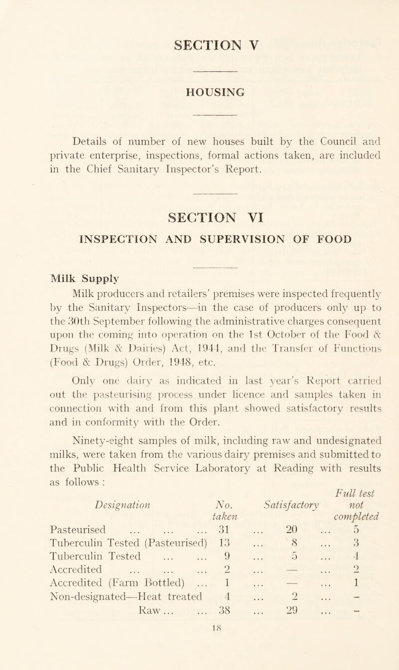 HOUSING Details of number of new houses built by the Council and private enterprise, inspections, formal actions taken, are included in the Chief Sanitary Inspector’s Report. SECTION VI INSPECTION AND SUPERVISION OF FOOD Milk Supply Milk producers and retailers’ premises were inspected frequently by the Sanitary Inspectors—in the case of producers only up to the dOtli September following the administrative charges consequent upon the comiog into opei'ation on the 1st October of the Food d: Drugs (Milk & Dairies) Act, 1941, ami the Transfer of Functions (Food & Drugs) Order, 1948, etc. Oiih^ one dairy as indicated in last year’s Report carried out the pasteurising process under licence and samples taken in connection with and from this plant showed satisfactory results and in conformit}- with the Order. Ninety-eight samples of milk, including raw and undesignated milks, were taken from the various dairy premises and submitted to the Public Health Service Laboratory at Reading with results as follows : Full test Designation No. Satisfactory not taken completed Pasteurised 31 20 5 Tuberculin Tested (Pasteurised) 13 8 3 Tuberculin Tested 9 r 0 4 Accredited 2 — 2 Accredited (Farm Bottled) 1 — 1 Non-designated—Fleat treated 1 2 — Raw ... 38 29 —