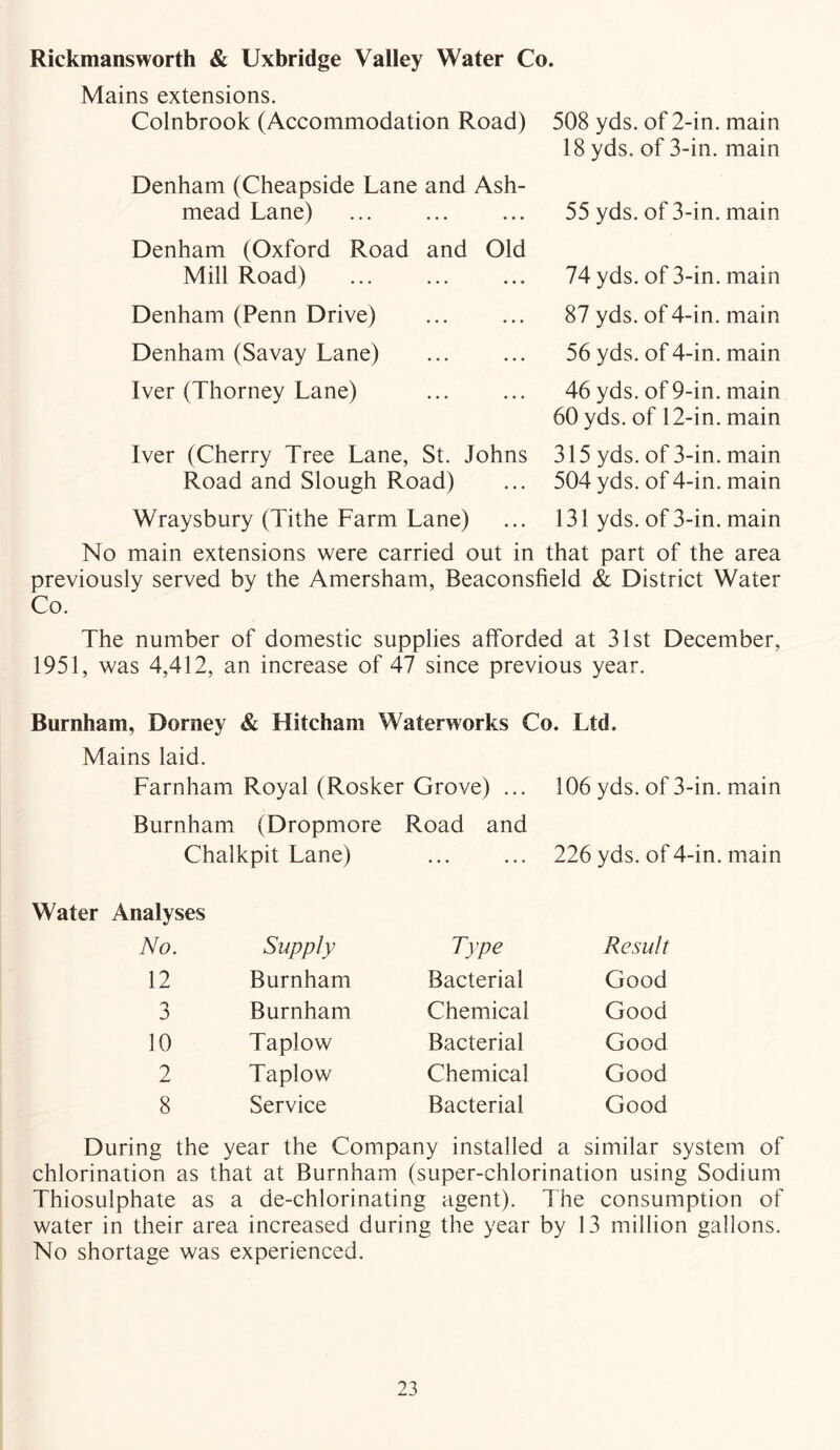 Rickmansworth & Uxbridge Valley Water Co. Mains extensions. Colnbrook (Accommodation Road) Denham (Cheapside Lane and Ash- mead Lane) Denham (Oxford Road and Old Mill Road) Denham (Penn Drive) Denham (Savay Lane) Iver (Thorney Lane) 508 yds. of 2-in. main 18 yds. of 3-in. main 55 yds. of 3-in. main 74 yds. of 3-in. main 87 yds. of 4-in. main 56 yds. of 4-in. main 46 yds. of 9-in. main 60 yds. of 12-in. main Iver (Cherry Tree Lane, St. Johns Road and Slough Road) 315 yds. of 3-in. main 504 yds. of 4-in. main Wraysbury (Tithe Farm Lane) ... 131 yds. of 3-in. main No main extensions were carried out in that part of the area previously served by the Amersham, Beaconsfield & District Water Co. The number of domestic supplies afforded at 31st December, 1951, was 4,412, an increase of 47 since previous year. Burnham, Dorney & Hitcham Waterworks Co. Ltd. Mains laid. Farnham Royal (Rosker Grove) ... 106 yds. of 3-in. main Burnham (Dropmore Road and Chalkpit Lane) ... ... 226 yds. of 4-in. main Water Analyses No. Supply Type Result 12 Burnham Bacterial Good 3 Burnham Chemical Good 10 Taplow Bacterial Good 2 Taplow Chemical Good 8 Service Bacterial Good During the year the Company installed a similar system of chlorination as that at Burnham (super-chlorination using Sodium Thiosulphate as a de-chlorinating agent). The consumption of water in their area increased during the year by 13 million gallons. No shortage was experienced.