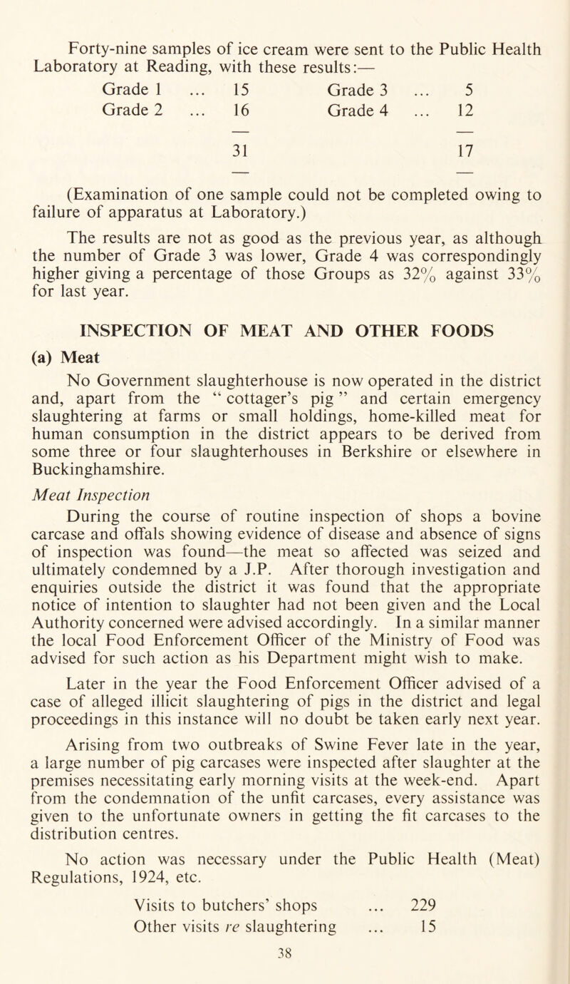 Forty-nine samples of ice cream were sent to the Public Health Laboratory at Reading, with these results:— Grade 1 15 Grade 3 5 Grade 2 16 Grade 4 12 31 17 (Examination of one sample could not be completed owing to failure of apparatus at Laboratory.) The results are not as good as the previous year, as although the number of Grade 3 was lower, Grade 4 was correspondingly higher giving a percentage of those Groups as 32% against 33% for last year. INSPECTION OF MEAT AND OTHER FOODS (a) Meat No Government slaughterhouse is now operated in the district and, apart from the “ cottager’s pig ” and certain emergency slaughtering at farms or small holdings, home-killed meat for human consumption in the district appears to be derived from some three or four slaughterhouses in Berkshire or elsewhere in Buckinghamshire. Meat Inspection During the course of routine inspection of shops a bovine carcase and offals showing evidence of disease and absence of signs of inspection was found—the meat so affected was seized and ultimately condemned by a J.P. After thorough investigation and enquiries outside the district it was found that the appropriate notice of intention to slaughter had not been given and the Local Authority concerned were advised accordingly. In a similar manner the local Food Enforcement Officer of the Ministry of Food was advised for such action as his Department might wish to make. Later in the year the Food Enforcement Officer advised of a case of alleged illicit slaughtering of pigs in the district and legal proceedings in this instance will no doubt be taken early next year. Arising from two outbreaks of Swine Fever late in the year, a large number of pig carcases were inspected after slaughter at the premises necessitating early morning visits at the week-end. Apart from the condemnation of the unfit carcases, every assistance was given to the unfortunate owners in getting the fit carcases to the distribution centres. No action was necessary under the Public Health (Meat) Regulations, 1924, etc. Visits to butchers’ shops ... 229 Other visits re slaughtering ... 15