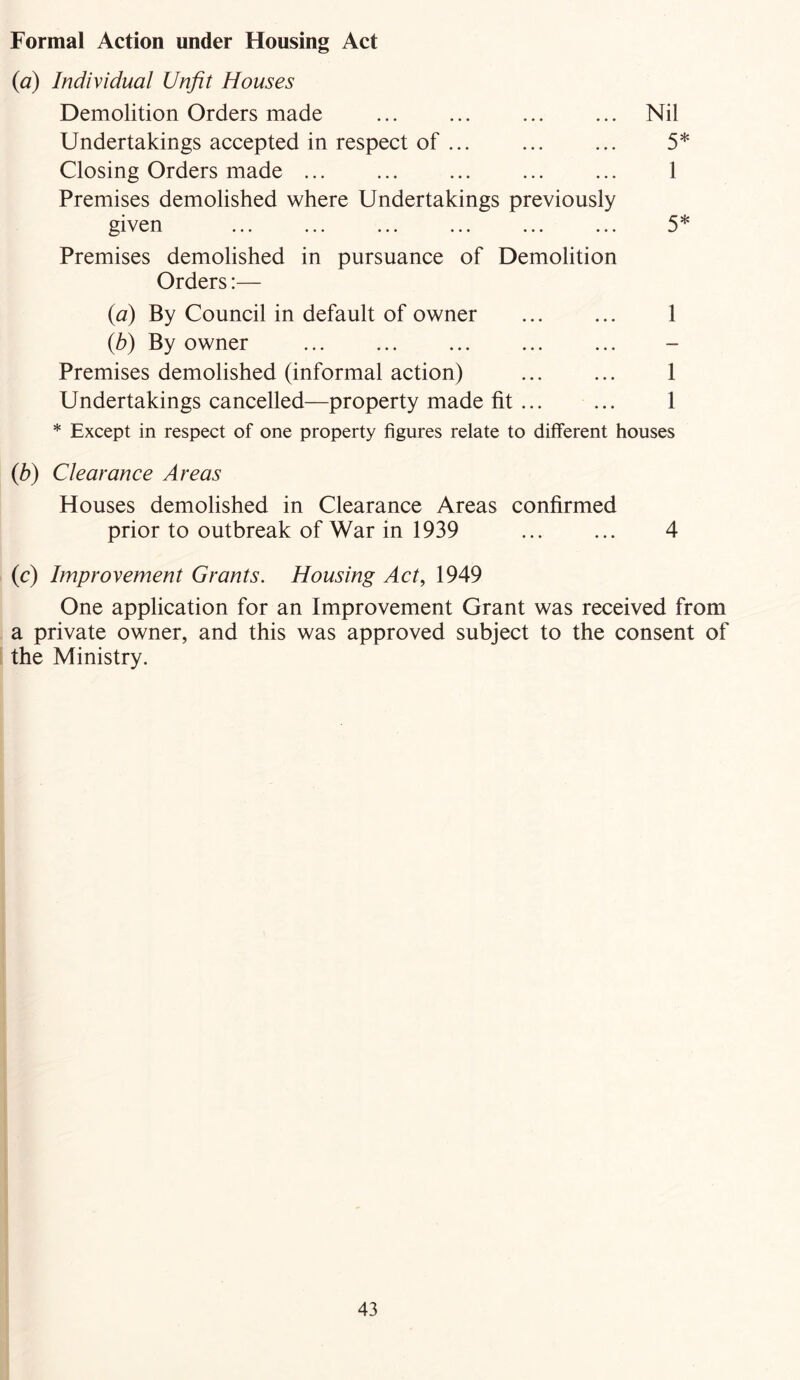 Formal Action under Housing Act (a) Individual Unfit Houses Demolition Orders made ... ... ... ... Nil Undertakings accepted in respect of ... ... ... 5* Closing Orders made ... ... ... ... ... 1 Premises demolished where Undertakings previously given ... ... ... ... ... ... 5* Premises demolished in pursuance of Demolition Orders:— (a) By Council in default of owner ... ... 1 (b) By owner Premises demolished (informal action) ... ... 1 Undertakings cancelled—property made fit 1 * Except in respect of one property figures relate to different houses (b) Clearance Areas Houses demolished in Clearance Areas confirmed prior to outbreak of War in 1939 ... ... 4 (c) Improvement Grants. Housing Act, 1949 One application for an Improvement Grant was received from a private owner, and this was approved subject to the consent of the Ministry.