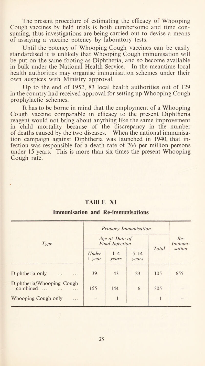 The present procedure of estimating the efficacy of Whooping Cough vaccines by field trials is both cumbersome and time con- suming, thus investigations are being carried out to devise a means of assaying a vaccine potency by laboratory tests. Until the potency of Whooping Cough vaccines can be easily standardised it is unlikely that Whooping Cough immunisation will be put on the same footing as Diphtheria, and so become available in bulk under the National Health Service. In the meantime local health authorities may organise immunisation schemes under their own auspices with Ministry approval. Up to the end of 1952, 83 local health authorities out of 129 in the country had received approval for setting up Whooping Cough prophylactic schemes. It has to be borne in mind that the employment of a Whooping Cough vaccine comparable in efficacy to the present Diphtheria reagent would not bring about anything like the same improvement in child mortality because of the discrepancy in the number of deaths caused by the two diseases. When the national immunisa- tion campaign against Diphtheria was launched in 1940, that in- fection was responsible for a death rate of 266 per million persons under 15 years. This is more than six times the present Whooping Cough rate. TABLE XI Immunisation and Re-immunisations Type Primary Im Age at Date Final Injectu munisatio of m n Total Re- Immuni- sation Under 1 year 1-4 years 5-14 years Diphtheria only 39 43 23 105 655 Diphtheria/Whooping Cough combined 155 144 6 305 — Whooping Cough only — 1 — 1 —