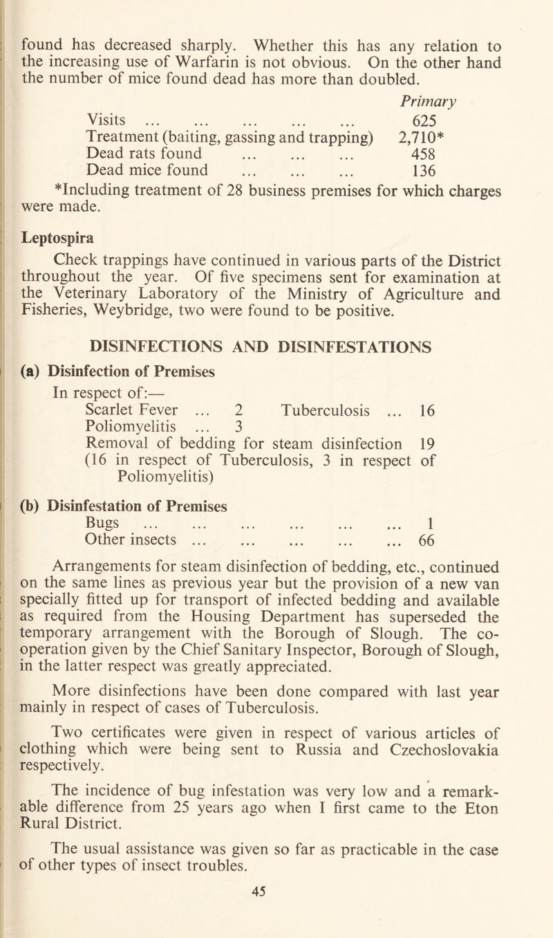 found has decreased sharply. Whether this has any relation to the increasing use of Warfarin is not obvious. On the other hand the number of mice found dead has more than doubled. Primary Visits 625 Treatment (baiting, gassing and trapping) 2,710* Dead rats found 458 Dead mice found 136 *Including treatment of 28 business premises for which charges were made. Leptospira Check trappings have continued in various parts of the District throughout the year. Of five specimens sent for examination at the Veterinary Laboratory of the Ministry of Agriculture and Fisheries, Weybridge, two were found to be positive. DISINFECTIONS AND DISINFESTATIONS (a) Disinfection of Premises In respect of:— Scarlet Fever ... 2 Tuberculosis ... 16 Poliomyelitis ... 3 Removal of bedding for steam disinfection 19 (16 in respect of Tuberculosis, 3 in respect of Poliomyelitis) (b) Disinfestation of Premises Bugs 1 Other insects 66 Arrangements for steam disinfection of bedding, etc., continued on the same lines as previous year but the provision of a new van specially fitted up for transport of infected bedding and available as required from the Housing Department has superseded the temporary arrangement with the Borough of Slough. The co- operation given by the Chief Sanitary Inspector, Borough of Slough, in the latter respect was greatly appreciated. More disinfections have been done compared with last year mainly in respect of cases of Tuberculosis. Two certificates were given in respect of various articles of clothing which were being sent to Russia and Czechoslovakia respectively. » The incidence of bug infestation was very low and a remark- able difference from 25 years ago when I first came to the Eton Rural District. The usual assistance was given so far as practicable in the case of other types of insect troubles.