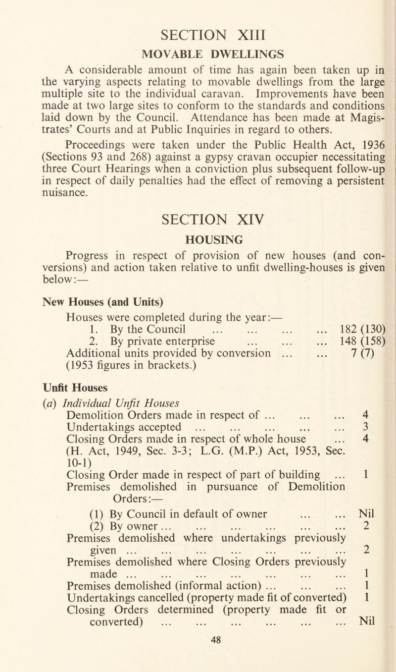 MOVABLE DWELLINGS A considerable amount of time has again been taken up in : the varying aspects relating to movable dwellings from the large : multiple site to the individual caravan. Improvements have been i made at two large sites to conform to the standards and conditions i laid down by the Council. Attendance has been made at Magis- ■ trates’ Courts and at Public Inquiries in regard to others. Proceedings were taken under the Public Health Act, 1936 i (Sections 93 and 268) against a gypsy cravan occupier necessitating | three Court Hearings when a conviction plus subsequent follow-up i in respect of daily penalties had the effect of removing a persistent ; nuisance. SECTION XIV HOUSING Progress in respect of provision of new houses (and con- versions) and action taken relative to unfit dwelling-houses is given ! below:— New Houses (and Units) Houses were completed during the year:— 1. By the Council 182 (130) | 2. By private enterprise ... ... ... 148 (158) ' Additional units provided by conversion 7 (7) (1953 figures in brackets.) Unfit Houses {a) Individual Unfit Houses Demolition Orders made in respect of Undertakings accepted ... Closing Orders made in respect of whole house (H. Act, 1949, Sec. 3-3; L.G. (M.P.) Act, 1953, Sec. 10-1) Closing Order made in respect of part of building Premises demolished in pursuance of Demolition Orders:— (1) By Council in default of owner (2) By owner ... Premises demolished where undertakings previously ••• ••• ••• ••• ••• ••• Premises demolished where Closing Orders previously made ... Premises demolished (informal action) Undertakings cancelled (property made fit of converted) Closing Orders determined (property made fit or converted) 4 3 4 1 Nil 2 2 1 1 1 Nil