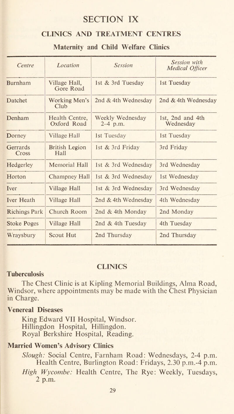 CLINICS AND TREATMENT CENTRES Maternity and Child Welfare Clinics Centre Location Session Session with Medical Officer Burnham Village Hall, Gore Road 1st & 3rd Tuesday 1st Tuesday Datchet Working Men’s Club 2nd & 4th Wednesday 2nd & 4th Wednesday Denham Health Centre, Oxford Road Weekly Wednesday 2-4 p.m. 1st, 2nd and 4th Wednesday Dorney Village Hal) 1st Tuesday 1st Tuesday Gerrards Cross British Legion Hall 1st & 3rd Friday 3rd Friday Hedgerley Memorial Hall 1st & 3rd Wednesday 3rd Wednesday Horton Champney Hall 1st & 3rd Wednesday 1st Wednesday Iver Village Hall 1st & 3rd Wednesday 3rd Wednesday Iver Heath Village Hall 2nd & 4th Wednesday 4th Wednesday Richings Park Church Room 2nd & 4th Monday 2nd Monday Stoke Poges Village Hall 2nd & 4th Tuesday 4th Tuesday V^'raysbury Scout Hut 2nd Thursday 2nd Thursday CLINICS Tuberculosis The Chest Clinic is at Kipling Memorial Buildings, Alma Road, Windsor, where appointments may be made with the Chest Physician in Charge. Venereal Diseases King Edward VII Hospital, Windsor. Hillingdon Hospital, Hillingdon. Royal Berkshire Hospital, Reading. Married Women’s Advisory Clinics Slough: Social Centre, Farnham Road: Wednesdays, 2-4 p.m. Health Centre, Burlington Road: Fridays, 2.30 p.m.-4 p.m. High Wycombe: Health Centre, The Rye: Weekly, Tuesdays, 2 p.m.