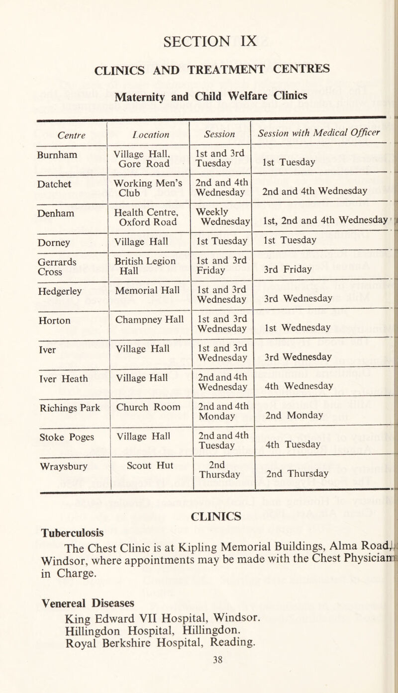 CLINICS AND TREATMENT CENTRES Maternity and Child Welfare Clinics I 1. Centre location Session Session with Medical Officer \ Burnham Village Hall, Gore Road 1st and 3rd Tuesday 1st Tuesday Datchet Working Men’s Club 2nd and 4th Wednesday 2nd and 4th Wednesday j Denham Health Centre, Oxford Road Weekly Wednesday 1 1st, 2nd and 4th Wednesday'b Dorney Village Hall 1st Tuesday 1st Tuesday Gerrards Cross British Legion Hall 1st and 3rd Friday 3rd Friday Hedgerley Memorial Hall 1st and 3rd Wednesday 3rd Wednesday Horton Champney Hall 1st and 3rd Wednesday 1st Wednesday I Iver Village Hall 1st and 3rd Wednesday 3rd Wednesday . — Iver Heath Village Hall 2nd and 4th Wednesday 4th Wednesday — —— Richings Park Church Room 2nd and 4th Monday 2nd Monday Stoke Poges Village Hall 2nd and 4th Tuesday 4th Tuesday Wraysbury Scout Hut 2nd Thursday 2nd Thursday CLINICS Tuberculosis The Chest Clinic is at Kipling Memorial Buildings, Alma Roac^jj Windsor, where appointments may be made with the Chest Physiciamp in Charge. Venereal Diseases King Edward VII Hospital, Windsor. Hillingdon Hospital, Hillingdon. Royal Berkshire Hospital, Reading.