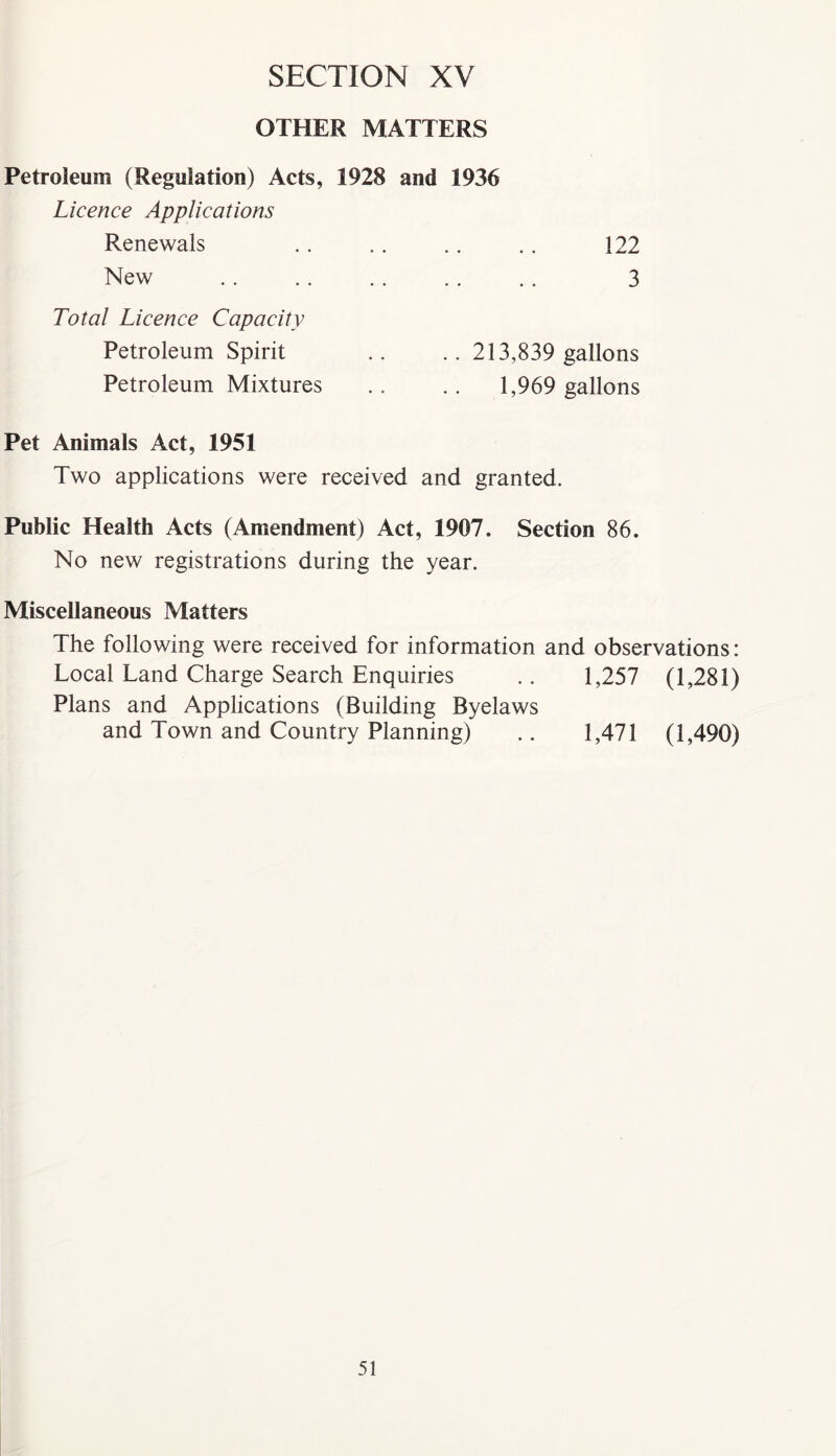 OTHER MATTERS Petroleum (Regulation) Acts, 1928 and 1936 Licence Applications Renewals .. 122 New .. .. .. .. .. 3 Total Licence Capacity Petroleum Spirit .. .. 213,839 gallons Petroleum Mixtures .. .. 1,969 gallons Pet Animals Act, 1951 Two applications were received and granted. Public Health Acts (Amendment) Act, 1907. Section 86. No new registrations during the year. Miscellaneous Matters The following were received for information and observations: Local Land Charge Search Enquiries .. 1,257 (1,281) Plans and Applications (Building Byelaws and Town and Country Planning) .. 1,471 (1,490)