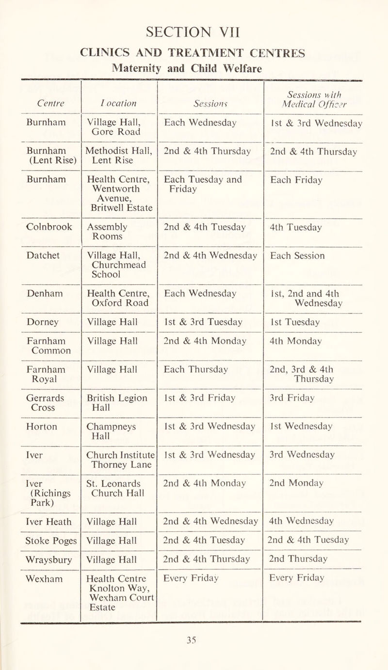 CLINICS AND TREATMENT CENTRES Maternity and Child Welfare Centre I oeation Sessions Sessions with Medical Officer Burnham Village Hall, Gore Road Each Wednesday 1st & 3rd Wednesday Burnham (Lent Rise) Methodist Hali, Lent Rise 2nd & 4th Thursday 2nd & 4th Thursday Burnham Health Centre, Wentworth Avenue, Britwell Estate Each Tuesday and Friday Each Friday Colnbrook Assembly Rooms 2nd & 4th Tuesday 4th T uesday Datchet Village Hall, Churchmead School 2nd & 4th Wednesday Each Session Denham Health Centre, Oxford Road Each Wednesday 1st, 2nd and 4th Wednesday Dorney Village Hall 1st & 3rd Tuesday 1st Tuesday Farnham Common Village Hall 2nd & 4th Monday 4th Monday Farnham Royal Village Hall Each Thursday 2nd, 3rd & 4th Thursday Gerrards Cross British Legion Hall 1st & 3rd Friday 3rd Friday Horton Champneys Hall 1st & 3rd Wednesday 1st Wednesday Iver Church Institute Thorney Lane 1st & 3rd Wednesday 3rd Wednesday Iver (Richings Park) St. Leonards Church Hall 2nd & 4th Monday 2nd Monday Iver Heath Village Hall 2nd & 4th Wednesday 4th Wednesday Stoke Poges Village Hall 2nd & 4th Tuesday 2nd & 4th Tuesday Wraysbury Village Hall 2nd & 4th Thursday 2nd Thursday Wexham Health Centre Knolton Way, Wexham Court Estate Every Friday Every Friday