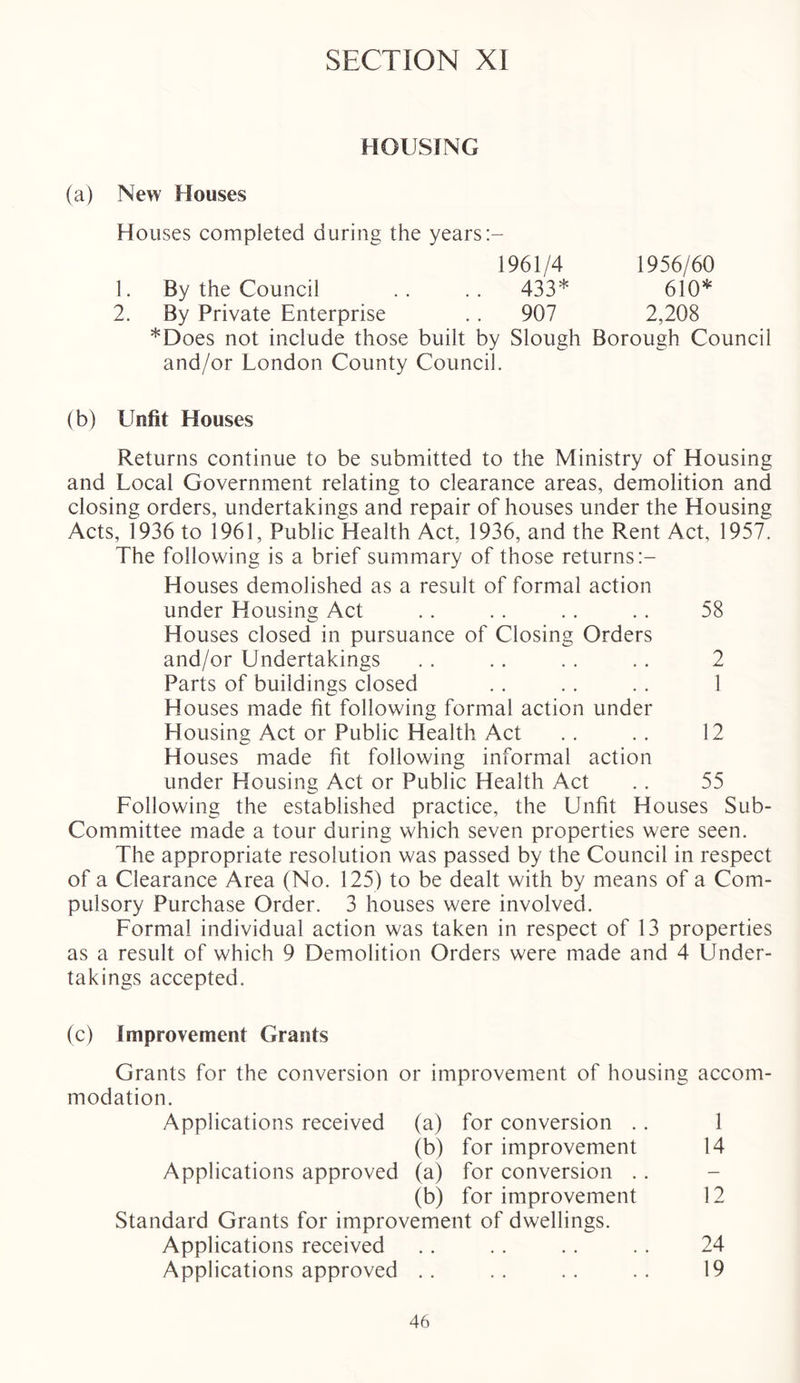 HOUSING (a) New Houses Houses completed during the years 1961/4 1956/60 1. By the Council .. .. 433* 610* 2. By Private Enterprise . . 907 2,208 *Does not include those built by Slough Borough Council and/or London County Council. (b) Unfit Houses Returns continue to be submitted to the Ministry of Housing and Local Government relating to clearance areas, demolition and closing orders, undertakings and repair of houses under the Housing Acts, 1936 to 1961, Public Health Act, 1936, and the Rent Act, 1957. The following is a brief summary of those returns Houses demolished as a result of formal action under Housing Act .. . . . . .. 58 Houses closed in pursuance of Closing Orders and/or Undertakings . . . . . . . . 2 Parts of buildings closed . . . . . . 1 Houses made fit following formal action under Housing Act or Public Health Act .. .. 12 Houses made fit following informal action under Housing Act or Public Health Act . . 55 Poliowing the established practice, the Unfit Houses Sub- Committee made a tour during which seven properties were seen. The appropriate resolution was passed by the Council in respect of a Clearance Area (No. 125) to be dealt with by means of a Com- pulsory Purchase Order. 3 houses were involved. Pormai individual action was taken in respect of 13 properties as a result of which 9 Demolition Orders were made and 4 Under- takings accepted. (c) Improvement Grants Grants for the conversion or improvement of housing accom- modation. Applications received (a) (b) for conversion . . for improvement 1 14 Applications approved (a) for conversion .. (b) for improvement Standard Grants for improvement of dwellings. 12 Applications received . • . • • • • • 24 Applications approved • • . . 19