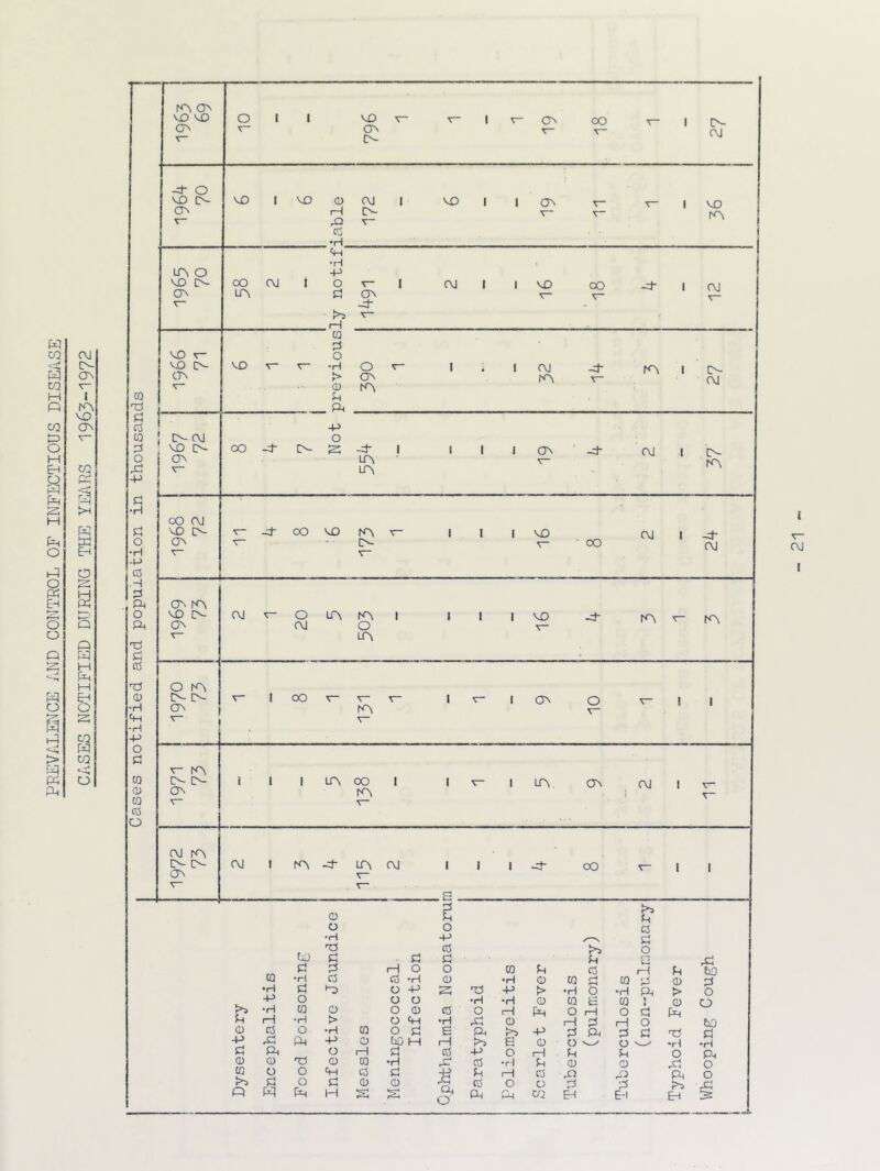 PREVALENCE im CONTROL OF INFECTIOUS DISEASE C\J