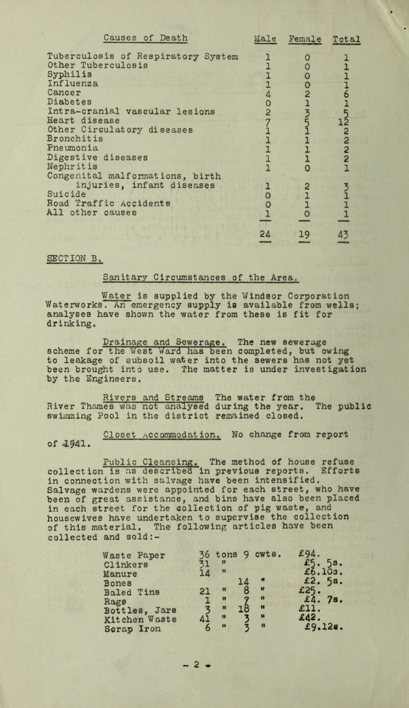Causes of Death Male Female Total Tuberculosis of Respiratory System Other Tuberculosis Syphilis Influenza Cancer Diabetes Intra-cranial vascular lesions Heart disease Other Circulatory diseases Bronchitis Pneumonia Digestive diseases Nephrit is Congenital malformations, birth injuries, infant diseases Suicide Road Traffic Accidents All other causes 1 1 1 1 4 0 2 7 1 1 1 1 1 0 0 0 0 2 1 5 5i 1 1 1 0 1 1 1 1 6 1 5 12 2 2 2 2 1 24 19 43 SECTION B. Sanitary Circumstances of the Area. Water is supplied by the Windsor Corporation Waterworks. An emergency supply is available from wells; analyses have shown the water from these is fit for drinking. Drainage and Sewerage. The new sewerage scheme for the West Ward has been completed, but owing to leakage of subsoil water into the sewerB has not yet been brought into use. The matter is under investigation by the Engineers. Rivers and Streams The water from the River Thames was not analysed during the year. The public swimming Pool in the district remained closed. Closet Accommodation. No change from report of -1941. Public Cleansing. The method of houBe refuse collection~is as described in previous reports. Efforts in connection with salvage have been intensified. Salvage wardens were appointed for each street, who have been of great assistance, and bins have also been placed in each street for the collection of pig waste, and. housewives have undertaken to supervise the collection of this material. The following articles have been collected and sold:- Waste Paper 36 Clinkers 31 Manure 14 Bones Baled Tins 21 Rags 1 Bottles, Jars 3 Kitchen Waste 41 Scrap Iron 6 tons 9 cwts, £94.  £5* 53  £6.103 14  £2. 5s « 8 H £25.  7  £4. 7a  lb  £11. « 3 H £42.  3 n £9.12*