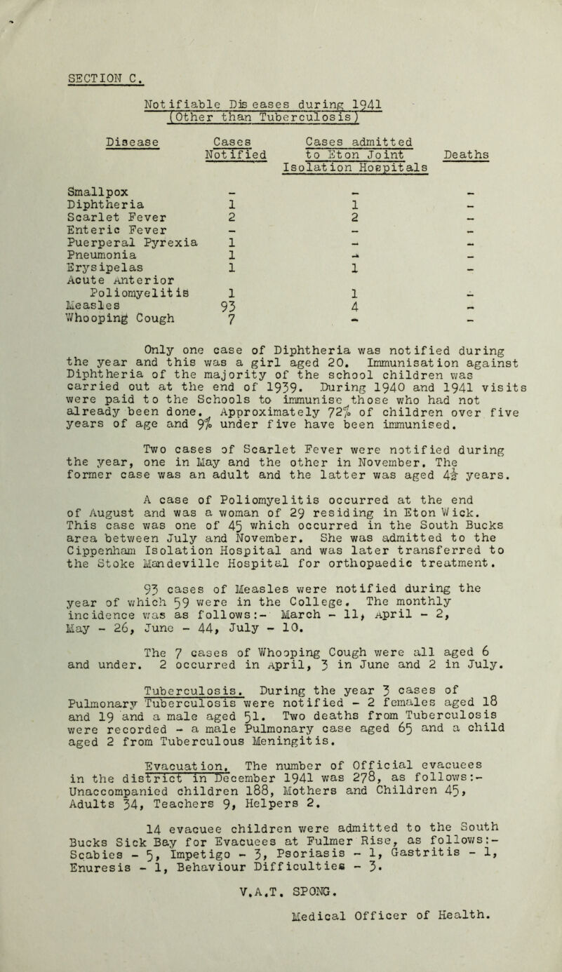 SECTION C. Notifiable Diseases during 1941 (Other than Tuberculosis) Disease Cases Not ified Smallpox Diphtheria 1 Scarlet Fever 2 Enteric Fever - Puerperal Pyrexia 1 Pneumonia 1 Erysipelas 1 Acute Anterior Poliomyelitis 1 Measles 93 Whooping Cough 7 Only one case of Diphtheria was notified during the year and this was a girl aged 20. Immunisation against Diphtheria of the majority of the school children was carried out at the end of 1939. During 1940 and 1941 visits were paid to the Schools to immunise those who had not already been done. Approximately 72?o of children over five years of age and 9% under five have been immunised. Two cases of Scarlet Fever were notified during the year, one in May and the other in November. The former case was an adult and the latter was aged A-jt years. A case of Poliomyelitis occurred at the end of August and was a woman of 29 residing in Eton Wick. This case was one of 43 which occurred in the South Bucks area between July and November. She was admitted to the Cippenham Isolation Hospital and was later transferred to the Stoke Mandeville Hospital for orthopaedic treatment. 93 cases of Measles were notified during the year of which 59 were in the College. The monthly incidence was as follows:- March - 11> April - 2, May - 26, June - 44, July - 10. The 7 cases of Whooping Cough were all aged 6 and under. 2 occurred in April, 3 in June and 2 in July. Tuberculosis. During the year 3 cases of Pulmonary Tuberculosis were notified - 2 females aged 18 and 19 and a male aged 51. Two deaths from Tuberculosis were recorded - a male Pulmonary case aged 65 and a child aged 2 from Tuberculous Meningitis. Evacuation. The number of Official evacuees in the district in December 1941 was 278, as follows Unaccompanied children 188, Mothers and Children 45> Adults 34, Teachers 9> Helpers 2. 14 evacuee children were admitted to the South Bucks Sick Bay for Evacuees at Fulmer Rise, as follows:- Scabies - 5> Impetigo - 3> Psoriasis - 1, Gastritis - 1, Enuresis - 1, Behaviour Difficulties - 3* V.A.T. SPONG. Medical Officer of Health. Cases admitted to Eton Joint Deaths Isolation Hospitals 1 2 1 1 4