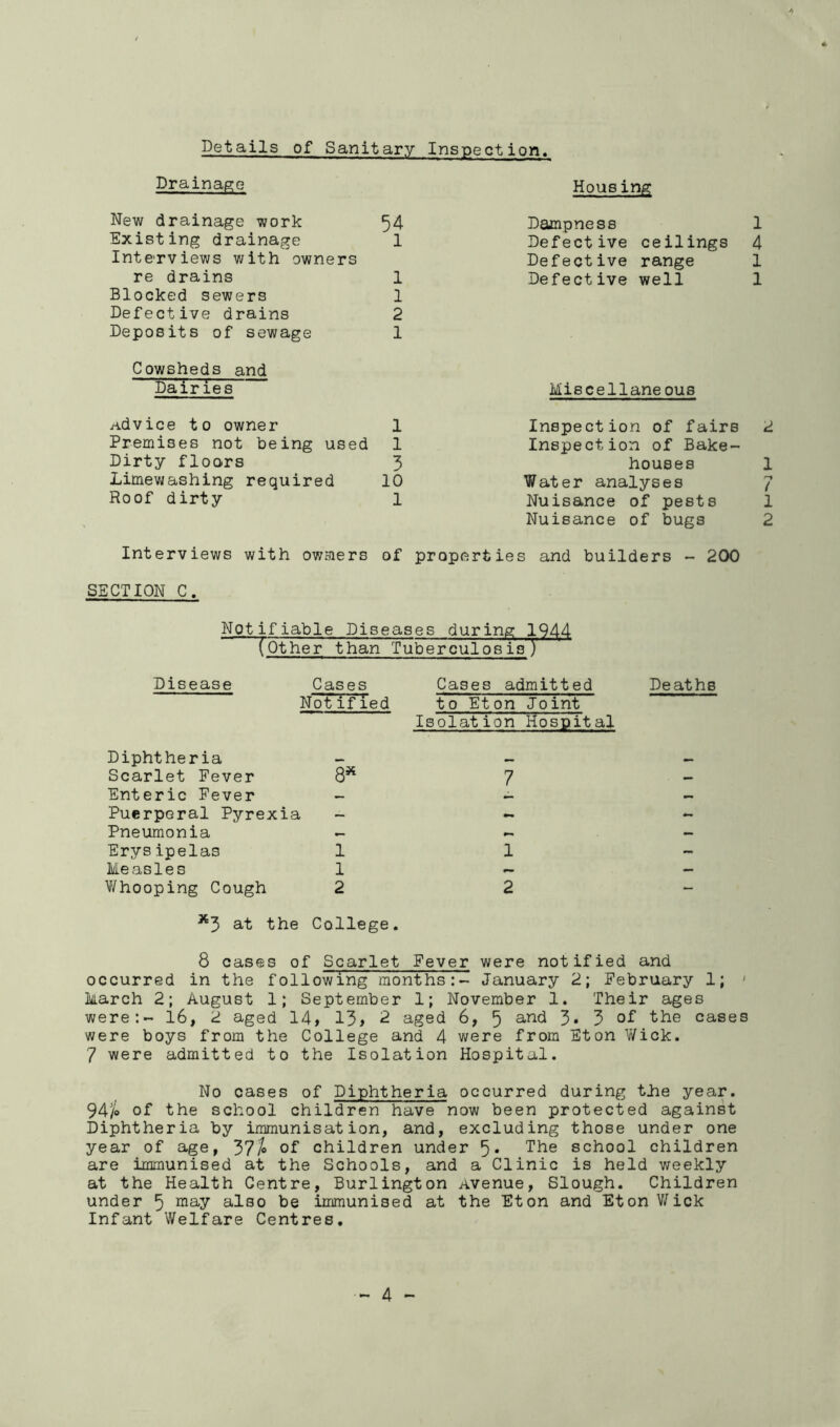 Houbing Details of Sanitary Inspection. Drainage New drainage work 54 Existing drainage 1 Interviews with owners re drains 1 Blocked sewers 1 Defective drains 2 Deposits of sewage 1 Cowsheds and Dairies advice to owner 1 Premises not being used 1 Dirty floors 3 Limewashing required 10 Roof dirty 1 Dampness Defective Defective Defective ceilings range well 1 4 1 1 Miscellane ous Inspection of fairs 2 Inspection of Bake- houses 1 Water analyses / Nuisance of pests 1 Nuisance of bugs 2 Interviews with owners of properties and builders - 200 SECTION C. Notifiable Diseases during 1944 (Other than Tuberculosis) Disease Cases Not ified Cases admitted to Eton Joint Isolation Hospital Deaths Diphtheria Scarlet Fever Enteric Fever Puerperal Pyrexia Pneumonia Erysipelas Measles Whooping Cough 8s4 1 1 2 1 2 *3 at the College 8 cases of Scarlet Fever were notified and occurred in the following monthsJanuary 2; February 1; ' March 2; August 1; September 1; November 1. Their ages were:- 16, 2 aged 14, 13, 2 aged 6, 5 and 3» 3 of the cases were boys from the College and 4 were from Eton Wick. 7 were admitted to the Isolation Hospital. No cases of Diphtheria occurred during the year. 94/o of the school children have now been protected against Diphtheria by immunisation, and, excluding those under one year of age, 37/« of children under 5« The school children are immunised at the Schools, and a Clinic is held weekly at the Health Centre, Burlington Avenue, Slough. Children under 5 may also be immunised at the Eton and Eton Wick Infant Welfare Centres.