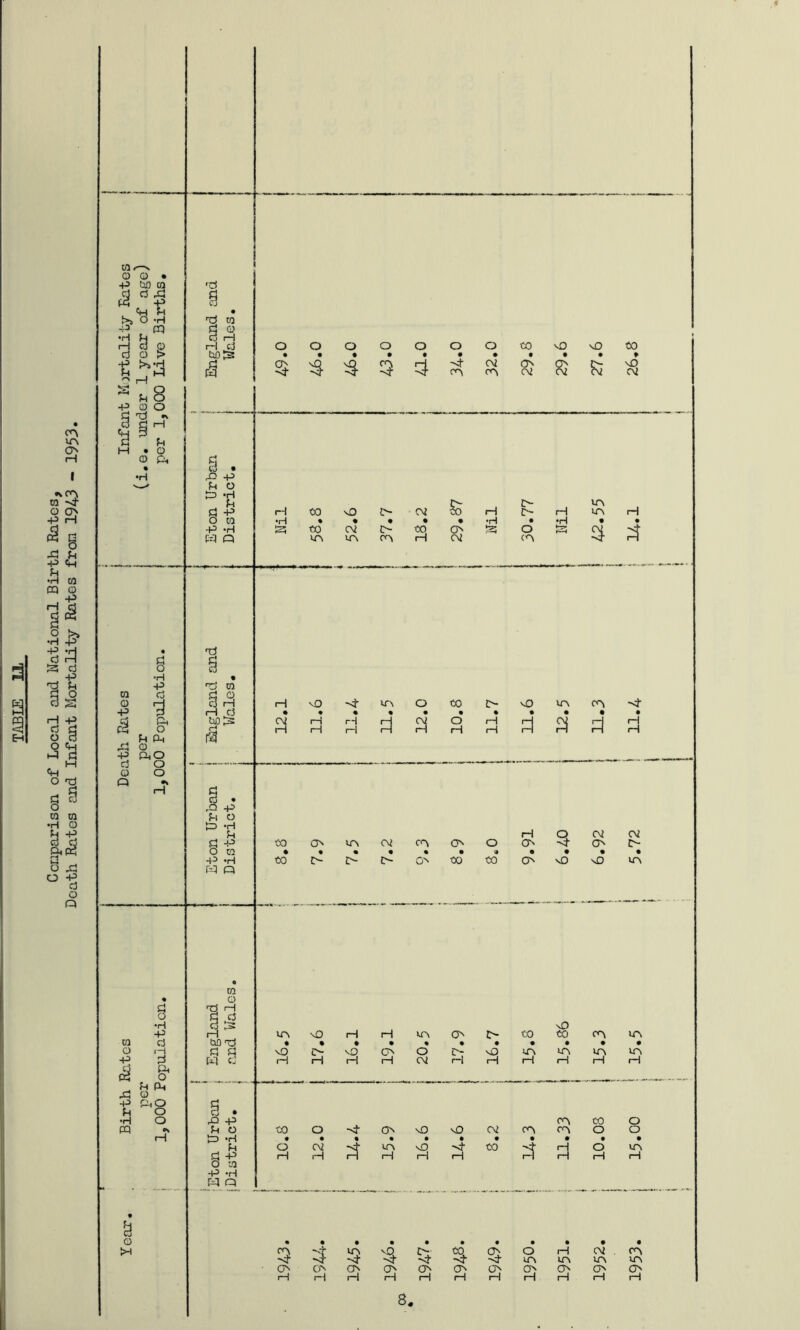 EH I •vcr\ to Q 0> +3 H s XI •p •H CQ 0 •H -P d 1 rH d o o O B ca •H W O -P d +3 o C4 01 o g,p^ o x: o -P c3 o Q 01 f—s O Q) • +3 tsfl ca d d rd W -P ch d S O -H 43 •H rH d PQ o ^ H H ^ d8 ■P CD O • o © &. 'a ca o 43 -p d o a B •H +3 d t O d P4 O PhO o o ca o X! +3 d •H m B •H d iH & d Pd Q o o 'd ■d ca d q d rH rH d UD^3 S I d dJ g +3 PH 43 O •H d 43 CO •H Q d d CO Br^ d d • rO 43 d o -H B 43 PH O CO o d rH d ,d d h3 M d d d XI 43 d o B.H g-g 43 -H fd Q 0 0 0 0 0 0 0 to 4 4 4 4 'Ct CA CA CA C\2 'X) vD H to 0 A- •H • • « to CM C- VA VA CA CN2 Cv2 H •H O o CA H •H m m vO -nJ- rH rH I—I rH VA d tX) VJD VA CA H S ^H d d i~i I—I I I r~l rn to £> • • II 0^ to to CA vO • vD 0 « • • • % • « • • • vO HO 0 0 !>■ vO VA VA VA CO • O rH CV H -<}• CA VA H sO vX) 'c}- rH C\2 CO CA CA CA CO o o rH ‘A -4^ -cf A A A CA 0> CA CA 0 CA 0 CA CA CA 1953. i 15.00 ! 15.5 i 5.72 ! 11.4 1 14.1 26.8