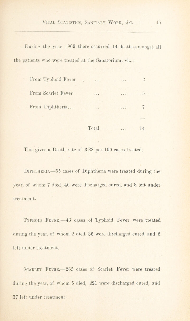 During the year 1909 there occurred 14 deaths amongst all the patients who were treated at the Sanatorium, viz. :— From Typhoid Fever ... ... 2 From Scarlet Fever ... ... 5 From Diphtheria... .. ... 7 Total ... 14 This gives a Death-rate of 3'88 per 100 cases treated. Diphtheria—55 cases of Diphtheria were treated during the year, of whom 7 died, 40 were discharged cured, and 8 left under treatment. Typhoid Feyer.—43 cases of Typhoid Fever were treated during the year, of whom 2 died, 36 were discharged cured, and 5 left under treatment. Scarlet Fever.—263 cases of Scarlet Fever were treated during the year, of whom 5 died, 221 were discharged cured, and 37 left under treatment.