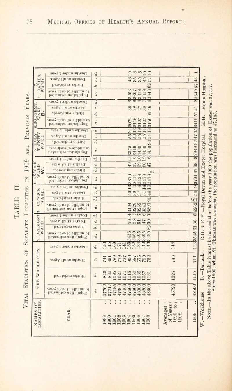 r-f H H •real qoBa jo ajppira oj CD O iH rH ^ •^ • •.real qoBa jo afpptux oj OX CD XO XO O C— H OX OX XO 05 ■sa§y IfB sqjuad * 1 O <M lO IO ^ ^ 1 XO XO XO XO XO 47 1 THE WHOLE CITY. HH05ffil>OI>5000X COrHXOrH—‘XOOCDtHiH Hfl CO 00 OX t» H CD CO XO CO OOOOOOOrHOOOrH rH rHrHHHrHT-HrHrH •real qoBa jo axppxxn oj pajBunjsa uoijBjndop 53 OXt-xOOOOOOOO O^HOOOOOOOOO l>t>HCO^(OCOOCXCO L'- t' * O t- t' l> t'- X X OO COCO'^'^'^'^'^I'^'^'^ 45720 48500 Qj CG M rr> H ri i—i 9^ *3 W OiOHOXCO'rHXOCDIH-OO 2^So O5000000000 ?hOOD £