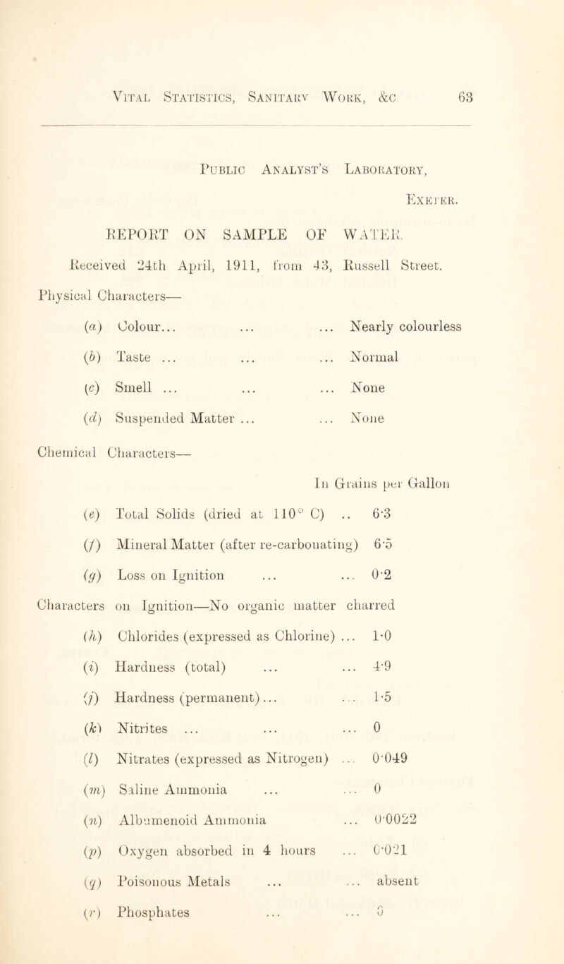 Public Analyst’s Laboratory, Exeter. Received Physical Characters— (a) Colour... (b) Taste ... (c) Smell ... (d) Suspended Matter ... Chemical Characters— from 43, Russell Street. Nearly colourless Normal None None REPORT ON SAMPLE OF WATER. 24th April, 1911, In Grains per Gallon («) Total Solids (dried at 11(P’ C) 6-3 (/) Mineral Matter (after re-carbonating) 6-5 (9) Loss on Ignition 0-2 Characters on Ignition—No organic matter charred (h) Chlorides (expressed as Chlorine) ... 1-0 id) Hardness (total) 4-9 (?) Hardness (permanent)... 1*5 (k) Nitrites 0 (j) Nitrates (expressed as Nitrogen) ... 0-049 (to) Saline Ammonia 0 0) Albumenoid Ammonia 0-0022 (p) Oxygen absorbed in 4 hours 0*021 i?) Poisonous Metals absent