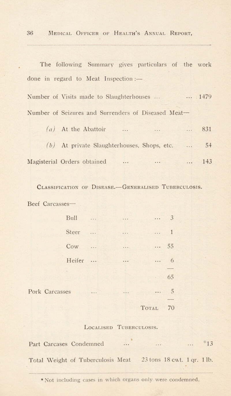 The following Summary gives particulars of the work done in regard to Meat Inspection :— Number of Visits made to Slaughterhouses ... ... 1479 Number of Seizures and Surrenders of Diseased Meat— (a) At the Abattoir ... ••• ••• 831 (b) At private Slaughterhouses, Shops, etc. ... 54 Magisterial Orders obtained ... ••• ... 143 Classification of Disease.—Generalised Tuberculosis. Beef Carcasses— Bull ... ... ... 3 Steer ... ... ... 1 Cow ... ... ... 55 Heifer ... ... ... 6 65 Pork Carcasses ... ... ••• 5 Total 70 Localised Tuberculosis. * Part Carcases Condemned ... ... ... ‘13 Total Weight of Tuberculosis Meat 23 tons 18 cwt. 1 qr. lib. ♦Not including cases in which organs only were condemned,