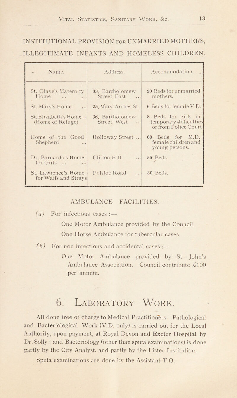 INSTITUTIONAL PROVISION for UNMARRIED MOTHERS, ILLEGITIMATE INFANTS AND HOMELESS CHILDREN. • Name. Address. Accommodation. . 1 St. Olave’s Maternity Home 33, Bartholomew Street, East 20 Beds for unmarried mothers. St. Mary’s Home 25, Mary Arches St. 6 Beds for female V.D, St. Elizabeth’s Home... (Home of Refuge) 36, Bartholomew Street, West 8 Beds for girls in temporary difficulties or from Police Court Home of the Good Shepherd Holloway Street ... 60 Beds for M.D. female childrenand young persons. Dr. Barnardo’s Home for Girls ... Clifton Hill 55 Beds. St. Lawrence’s Home for Waifs and Strays Polsloe Road 30 Beds. AMBULANCE FACILITIES. (a) For infectious cases:— One Motor Ambulance provided by'the Council. One Horse Ambulance for tubercular cases. (b) For non-infectious and accidental cases :— One Motor Ambulance provided by St. John’s Ambulance Association. Council contribute £100 per annum. 6. Laboratory Work. All done free of charge to Medical Practitioners. Pathological and Bacteriological Work (V.D. only) is carried out for the Local Authority, upon payment, at Royal Devon and Exeter Hospital by Dr. Solly ; and Bacteriology (other than sputa examinations) is done partly by the City Analyst, and partly by the Lister Institution. Sputa examinations are done by the Assistant T.Q,