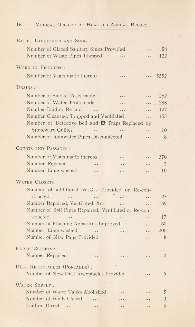 Baths, Lavatories and Sinks : Number of Glazed Sanitary Sinks Provided ... 58 Number of Waste Pipes Trapped ... ... 122 Work in Progress : Number of Visits made thereto ... ... 5552 Drains : Number of Smoke Tests made ... ... 262 Number of Water Tests made ... ... 288 Number Laid or Re-laid ... ... ... 127 Number Cleansed, Trapped and Ventilated ... 153 Number of Defective Bell and D Traps Replaced by Stoneware Gullies ... ... ... 10 Number of Rainwater Pipes Disconnected ... 8 Courts and Passages : Number of Visits made thereto ... ... 370 Number Repaved ... ... ... 2 Number Lime-washed ... ... ... 10 Water Closets : Number of additional W.C.’s Provided or Re-con- structed ... ... ... ... 25 Number Repaired, Ventilated, &c. ••• ... 169 Number of Soil Pipes Repaired, Ventilated or Re-con- structed ... ... ... ... 17 Number of Flushing Apparatus Improved ... 60 Number Lime-washed ... ... ... 200 Number of New Pans Provided ... ... 8 Earth Closets : Number Repaired ... ... ... 2 Dust Receptacles (Portable) : Number of New Dust Receptacles Provided ... 6 Water Supply : Number of Water Tanks Abolished ... ... 5 Number of Wells Closed ... ... ... 3 Laid on Dnect ... ... ... ... 5