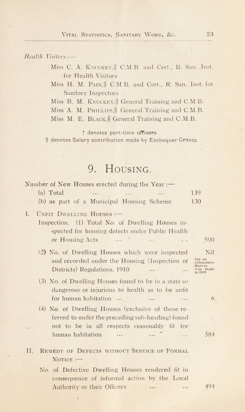 Health Visitors Miss C. A. Knuckey,§ C.M.B. and Cert., R. San. Inst, for Health Visitors Miss H. M. Pain,§ C.M.B. and Cert., R. San. Inst, for Sanitary Inspectors Miss B. M. KnuckeyJ General Training and C.M.B. Miss A. M. Phillips,§ General Training and C.M.B. Miss M. E. Black,§ General Training and C.M.B. f denotes part-time officers § denotes Salary contribution made by Exchequer Grants 9. Housing. Number of New Houses erected during the Year :— (a) Total ... ... ... 139 (b) as part of a Municipal Housing Scheme 130 I. Unfit Dwelling Houses :— Inspection. (1) Total No. of Dwelling Houses in- spected for housing defects under Public Health or Housing Acts ••• ••• . . 590 (2) No. of Dwelling Houses which were inspected and recorded under the Housing (Inspection of Districts) Regulations, 1910 Nil but an exhaustive Survey was made in 1919 (3) No. of Dwelling Houses found to be in a state so dangerous or injurious to health as to be unlit for human habitation ... ... ... 6 (4) No. of Dwelling Houses (exclusive of those re- ferred to under the preceding sub-heading) found not to be in all respects reasonably fit for human habitation ... ... ... 584 II. Remedy of Defects without Service of Formal Notice :— No. of Defective Dwelling Houses rendered lit in consequence of informal action by the Local Authority or their Officers ... ... 494