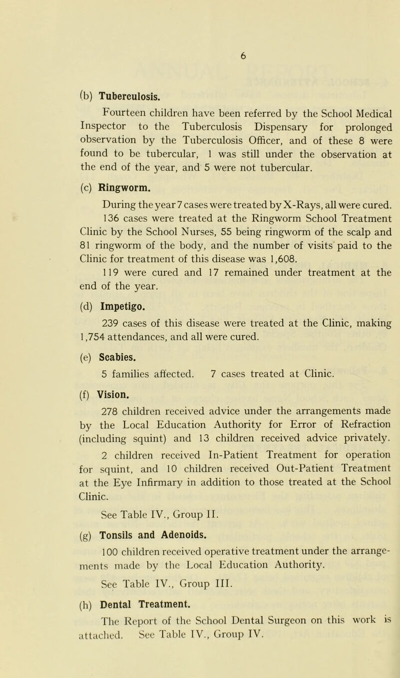 (b) Tuberculosis. Fourteen children have been referred by the School Medical Inspector to the Tuberculosis Dispensary for prolonged observation by the Tuberculosis Officer, and of these 8 were found to be tubercular, 1 was still under the observation at the end of the year, and 5 were not tubercular. (c) Ringworm. During the year 7 cases were treated by X-Rays, all were cured. 136 cases were treated at the Ringworm School Treatment Clinic by the School Nurses, 55 being ringworm of the scalp and 81 ringworm of the body, and the number of visits paid to the Clinic for treatment of this disease was 1,608. 119 were cured and 17 remained under treatment at the end of the year. (d) Impetigo. 239 cases of this disease were treated at the Clinic, making 1,754 attendances, and all were cured. (e) Scabies. 5 families affected. 7 cases treated at Clinic. (f) Vision. 278 children received advice under the arrangements made by the Local Education Authority for Error of Refraction (including squint) and 13 children received advice privately. 2 children received In-Patient Treatment for operation for squint, and 10 children received Out-Patient Treatment at the Eye Infirmary in addition to those treated at the School Clinic. See Table IV., Group II. (g) Tonsils and Adenoids. 100 children received operative treatment under the arrange- ments made by the Local Education Authority. See Table IV., Group III. (h) Dental Treatment. The Report of the School Dental Surgeon on this work is attached. See Table IV., Group IV.