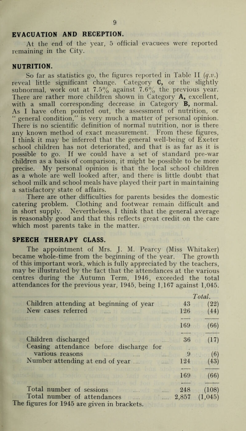 EVACUATION AND RECEPTION. At the end of the year, 5 official evacuees were reported remaining in the City. NUTRITION. So far as statistics go, the figures reported in Table II (q.v.) reveal little significant change. Category C, or the slightly subnormal, work out at 7.5% against 7.6% the previous year. There are rather more children shown in Category A, excellent, with a small corresponding decrease in Category B, normal. As I have often pointed out, the assessment of nutrition, or “ general condition,” is very much a matter of personal opinion. There is no scientific definition of normal nutrition, nor is there any known method of exact measurement. From these figures, I think it may be inferred that the general well-being of Exeter school children has not deteriorated, and that is as far as it is possible to go. If we could have a set of standard pre-war children as a basis of comparison, it might be possible to be more precise. My personal opinion is that the local school children as a whole are well looked after, and there is little doubt that school milk and school meals have played their part in maintaining a satisfactory state of affairs. There are other difficulties for parents besides the domestic catering problem. Clothing and footwear remain difficult and in short supply. Nevertheless, I think that the general average is reasonably good and that this reflects great credit on the care which most parents take in the matter. SPEECH THERAPY CLASS. The appointment of Mrs. J. M. Pearcy (Miss Whitaker) became whole-time from the beginning of the year. The growth of this important work, which is fully appreciated by the teachers, may be illustrated by the fact that the attendances at the various centres during the Autumn Term, 1946, exceeded the total attendances for the previous year, 1945, being 1,167 against 1,045. Children attending at beginning of year New cases referred Children discharged Ceasing attendance before discharge for various reasons Number attending at end of year Total number of sessions Total number of attendances The figures for 1945 are given in brackets. Total. 43 126 (22) (44) 169 (66) 36 (17) 9 124 . (6) (43) 169 (66) 248 2,857 (108) (1,045)