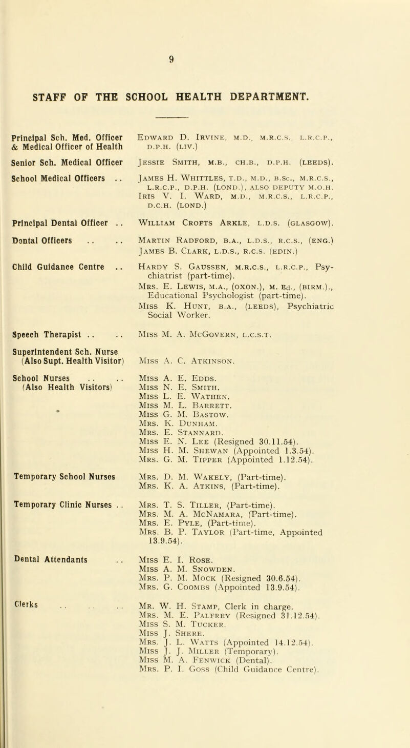 STAFF OF THE SCHOOL HEALTH DEPARTMENT. Principal Sch. Med. Officer & Medical Officer of Health Senior Sch. Medical Officer School Medical Officers .. Principal Dental Officer .. Dontal Officers Child Guidance Centre .. Speech Therapist Superintendent Sch. Nurse (Also Supt. Health Visitor) School Nurses (Also Health Visitors) Temporary School Nurses Temporary Clinic Nurses .. Dental Attendants Clerks Edward D. Irvine, m.d.. m.r.c.s. l.r.c.p., d.p.h. (liv.) Jessie Smith, m.b., ch.b., d.p.h. (leeds). James H. Whittles, t.d., m.d., b.sc., m.r.c.s., l.r.c.p., d.p.h. (lond.), also deputy m.o.h. Iris V. I. Ward, m.d., m.r.c.s., l.r.c.p., D.C.H. (LOND.) William Crofts Arkle, l.d.s. (Glasgow). Martin Radford, b.a., l.d.s., r.c.s., (eng.) James B. Clark, l.d.s., r.c.s. (edin.) Hardy S. Gaussen, m.r.c.s., l.r.c.p., Psy- chiatrist (part-time). Mrs. E. Lewis, m.a., (oxon.), m. Ed., (birm.)., Educational Psychologist (part-time). Miss K. Hunt, b.a., (leeds), Psychiatric Social Worker. Miss M. A. McGovern, l.c.s.t. Miss A. C. Atkinson. Miss A. E. Edds. Miss N. E. Smith. Miss L. E. Wathen. Miss M. L. Barrett. Miss G. M. Bastow. Mrs. K. Dunham. Mrs. E. Stannard. Miss E. N. Lee (Resigned 30.11.54). Miss H. M. Shewan (Appointed 1.3.54). Mrs. G. M. Tipper (Appointed 1.12.54). Mrs. D. M. Wakely, (Part-time). Mrs. K. A. Atkins, (Part-time). Mrs. T. S. Tiller, (Part-time). Mrs. M. A. McNamara, (Part-time). Mrs. E. Pyle, (Part-time). Mrs. B. P. Taylor (Part-time, Appointed 13.9.54). Miss E. I. Rose. Miss A. M. Snowden. Mrs. P. M. Mock (Resigned 30.6.54). Mrs. G. Coombs (Appointed 13.9.54). Mr. W. H. Stamp, Clerk in charge. Mrs. M. E. Palfrey (Resigned 31.12.54). Miss S. M. Tucker. Miss J. Shere. Mrs. J. L. Watts (Appointed 14.12.54). Miss J. J. Miller (Temporary). Miss M. A. Fenwick (Dental). Mrs. P. I. Goss (Child Guidance Centre).