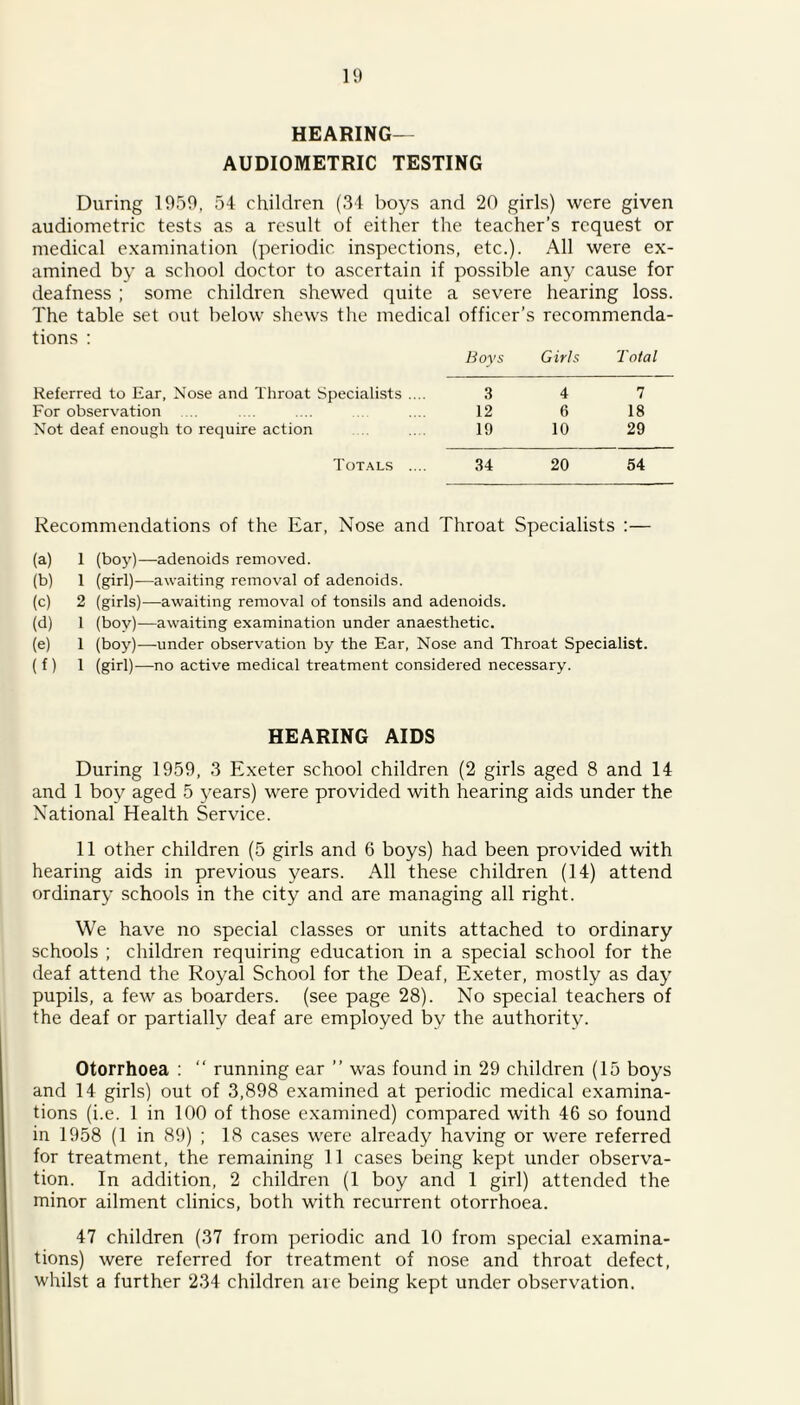 HEARING- AUDIOMETRIC TESTING During 1959, 54 children (34 boys and 20 girls) were given audiometric tests as a result of either the teacher’s request or medical examination (periodic inspections, etc.). All were ex- amined by a school doctor to ascertain if possible any cause for deafness ; some children shewed quite a severe hearing loss. The table set out below shews the medical officer’s recommenda- tions : Boys Girls Total Referred to Ear, Nose and Throat Specialists .... 3 4 7 For observation .... 12 6 18 Not deaf enough to require action 19 10 29 Totals .... 34 20 54 Recommendations of the Ear, Nose and Throat Specialists :— (a) 1 (boy)—adenoids removed. (b) 1 (girl)-—awaiting removal of adenoids. (c) 2 (girls)—awaiting removal of tonsils and adenoids. (d) 1 (boy)—awaiting examination under anaesthetic. (e) 1 (boy)—under observation by the Ear, Nose and Throat Specialist. ( f ) 1 (girl)—no active medical treatment considered necessary. HEARING AIDS During 1959, 3 Exeter school children (2 girls aged 8 and 14 and 1 boy aged 5 years) were provided with hearing aids under the National Health Service. 11 other children (5 girls and 6 boys) had been provided with hearing aids in previous years. All these children (14) attend ordinary schools in the city and are managing all right. We have no special classes or units attached to ordinary schools ; children requiring education in a special school for the deaf attend the Royal School for the Deaf, Exeter, mostly as day pupils, a few as boarders, (see page 28). No special teachers of the deaf or partially deaf are employed by the authority. Otorrhoea : “ running ear ” was found in 29 children (15 boys and 14 girls) out of 3,898 examined at periodic medical examina- tions (i.e. 1 in 100 of those examined) compared with 46 so found in 1958 (1 in 89) ; 18 cases were already having or were referred for treatment, the remaining 11 cases being kept under observa- tion. In addition, 2 children (1 boy and 1 girl) attended the minor ailment clinics, both with recurrent otorrhoea. 47 children (37 from periodic and 10 from special examina- tions) were referred for treatment of nose and throat defect, whilst a further 234 children are being kept under observation.