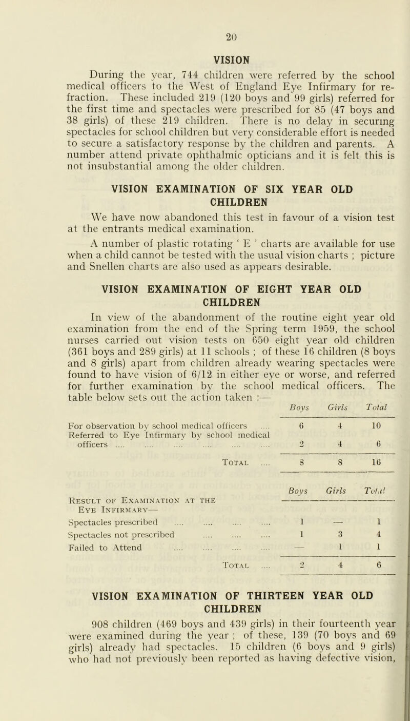 VISION During the year, 744 children were referred by the school medical officers to the West of England Eye Infirmary for re- fraction. These included 219 (120 boys and 99 girls) referred for the first time and spectacles were prescribed for 85 (47 boys and 38 girls) of these 219 children. There is no delay in securing spectacles for school children but very considerable effort is needed to secure a satisfactory response by the children and parents. A number attend private ophthalmic opticians and it is felt this is not insubstantial among the older children. VISION EXAMINATION OF SIX YEAR OLD CHILDREN We have now abandoned this test in favour of a vision test at the entrants medical examination. A number of plastic rotating ‘ E ’ charts are available for use when a child cannot be tested with the usual vision charts ; picture and Snellen charts are also used as appears desirable. VISION EXAMINATION OF EIGHT YEAR OLD CHILDREN In view of the abandonment of the routine eight year old examination from the end of the Spring term 1959, the school nurses carried out vision tests on 650 eight year old children (361 boys and 289 girls) at 11 schools ; of these 16 children (8 boys and 8 girls) apart from children already wearing spectacles were found to have vision of 6/12 in either eye or worse, and referred for further examination by the school medical officers. The table below sets out the action taken :— Boys Girls Total For observation by school medical officers 6 4 10 Referred to Eve Infirmary by school medical officers .... 2 4 6 Total 3 8 1G Bovs Girls Total Result of Examination at the — Eye Infirmary— Spectacles prescribed 1 — 1 Spectacles not prescribed 1 3 4 Failed to Attend 1 1 Total 2 4 6 VISION EXAMINATION OF THIRTEEN YEAR OLD CHILDREN 908 children (469 boys and 439 girls) in their fourteenth year were examined during the year ; of these, 139 (70 boys and 69 girls) already had spectacles. 15 children (6 boys and 9 girls) who had not previously been reported as having defective vision,