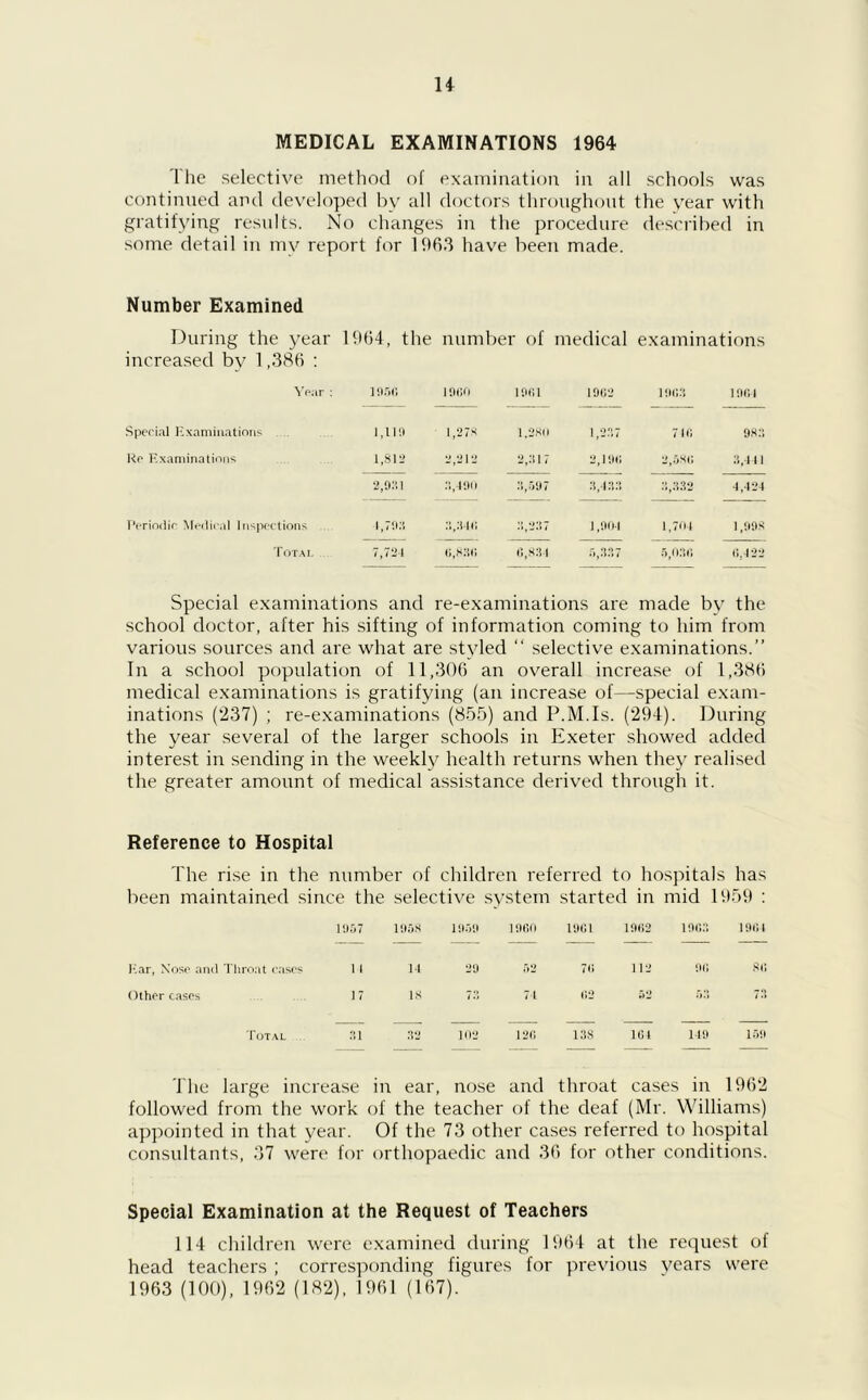 U MEDICAL EXAMINATIONS 1964 The selective method of examination in all schools was continued and developed by all doctors throughout the year with gratifying results. No changes in the procedure described in some detail in my report for 1963 have been made. Number Examined During the year increased by 1,386 : 1964, the number of medical examinations Year : 1956 1960 1961 1902 1903 1904 Special Examinations 1,119 1,278 1,280 1,237 710 983 Re Examinations 1,812 2,212 2,317 2,196 2,580 3,441 2,92,1 3,490 3,597 3,433 3,332 4,424 Periodic Medical Inspections 4,793 3,346 3,237 1,904 1,704 1,998 Total 7,724 (1,83(1 0,834 5,337 5,030 0.422 Special examinations and re-examinations are made by the school doctor, after his sifting of information coming to him from various sources and are what are styled “ selective examinations.” In a school population of 11,306 an overall increase of 1,386 medical examinations is gratifying (an increase of—special exam- inations (237) ; re-examinations (855) and P.M.Is. (294). During the year several of the larger schools in Exeter showed added interest in sending in the weekly health returns when they realised the greater amount of medical assistance derived through it. Reference to Hospital The rise in the number of children referred to hospitals has been maintained since the selective system started in mid 1959 : 1957 1958 1959 1960 1901 1962 1903 1961 Ear, Nose and Throat cases 1 1 14 29 52 70 112 96 86 Other cases 17 18 73 74 02 52 53 73 Total 31 32 102 126 13S 104 149 159 The large increase in ear, nose and throat cases ill 1962 followed from the work of the teacher of the deaf (Mr. Williams) appointed in that year. Of the 73 other cases referred to hospital consultants, 37 were for orthopaedic and 36 for other conditions. Special Examination at the Request of Teachers 114 children were examined during 1964 at the request of head teachers ; corresponding figures for previous years were 1963 (100), 1962 (182), 1961 (167).