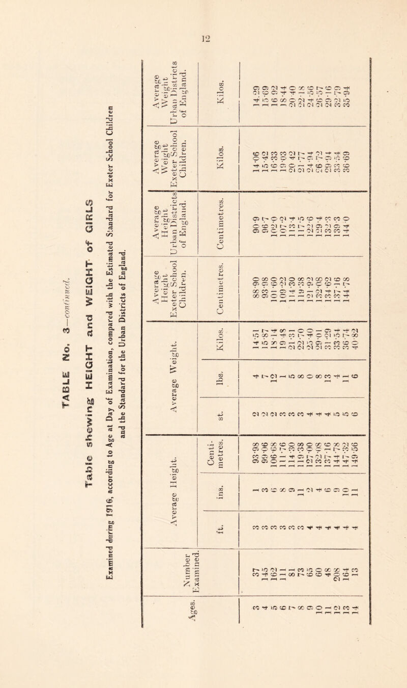 ™£3 “3 © t/3 a v © « T3 C/0 -a -e a jg TSi a ns © -< © •+W to S3 © U u C© *“'i e» IH 6C .e O a a *g ffl H W <w H3 S3 ns w . i-d ~ •— ^ sr S-1 a ,-H - <, K> c3 ^ rO «4-l ~ O © o o — fl o © £$2: 0 2 boC/2, f a f-1 —< <> £3 02 42S O tof -*= d ■ oo *- bX)'^ « '3 ^ oC a U) H ^ a ^ rO *4-1 - o D O tp '5 a bf; c3 3-* a >■ 02 o 92 o i5 02 a a a 72 a ' M .3 a r- V a ■£ O s v -C a a P a £ '5 r-y *H £ <3 1^ X 02 a bo caoi'fcxor'OO'# (M o c f - >p o — as ib a oo o (M t1 c c ci o r-l V rH P-, Ol Cl O) O') w co co «OClCOCOdt--fCl-+‘TfiCS o ^ co 9 ^ p c; p cs tc 00 CS t- p Cl p >p p pH co p 0 © co ci ( '• oc 01 cs ci cs -h cs cs © © ci ci co co -h 00 CO 0C1 CO O 00 O GC 00 00 Cl co ffiOai'KCOOCHN«UJ co cs co CS CS o ’f a i' ci -t cs 1—I — Cl CO CO ■** -H co bC CO CS —I c i CO cs o C0C0C0CCCCC0'<^'TI*^'^^'^I no ci —< —1 co ic o oc co -t co't©'Hooi>©C'vo® r-i i-H f—t Cl ^ CO CO t IO © 00 Ct O Cl co -Cl