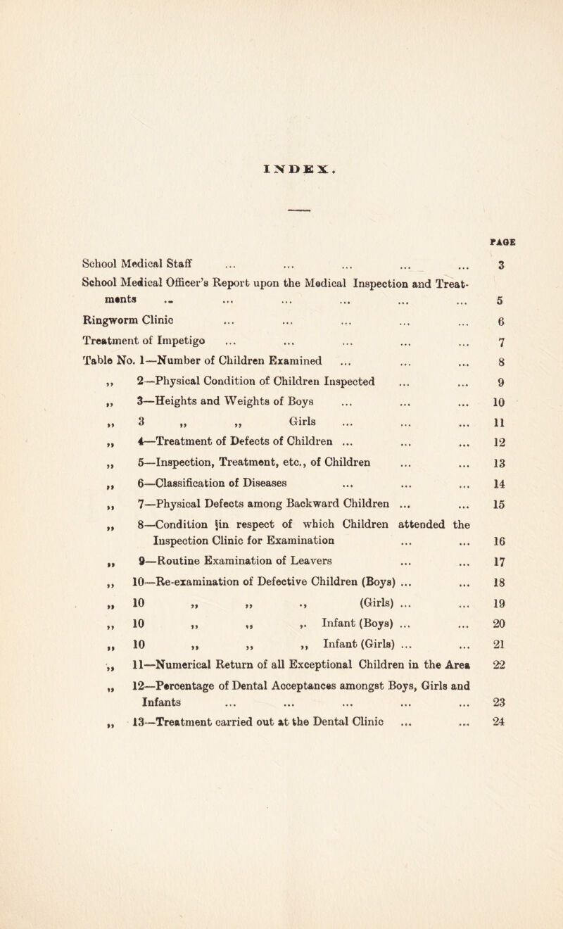 IXDKX. School Medical Staff School Medical Officer’s Report upon the Medical Inspection and Treat nients ... ... ... Ringworm Clinic Treatment of Impetigo Table No. 1—Number of Children Examined 2— Physical Condition of Children Inspected 3— Heights and Weights of Boys 3 „ „ Girls 4— Treatment of Defects of Children ... 5— Inspection, Treatment, etc., of Children 6— Classification of Diseases 7— Physical Defects among Backward Children 8— Condition |in respect of which Children attended the Inspection Clinic for Examination 9— Routine Examination of Leavers 10— Re-examination of Defective Children (Boys) 10 „ „ (Girls) 10 ,, „ Infant (Boys) 10 ,, ,, Infant (Girls) 11— Numerical Return of all Exceptional Children in the Area 12— Percentage of Dental Acceptances amongst Boys, Girls and Infants 13— Treatment carried out at the Dental Clinic PAGE 3 5 6 7 8 9 10 11 12 13 14 15 16 17 18 19 20 21 22 23 24