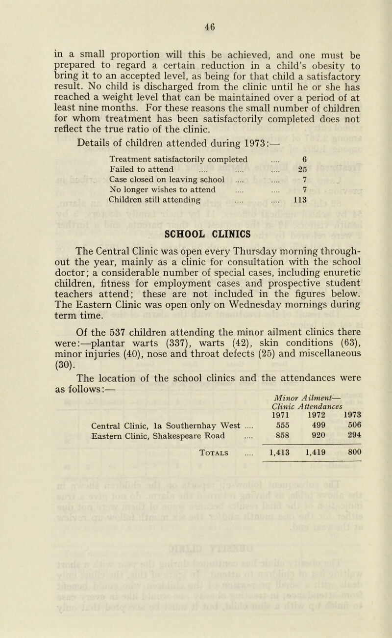 in a small proportion will this be achieved, and one must be prepared to regard a certain reduction in a child’s obesity to bring it to an accepted level, as being for that child a satisfactory result. No child is discharged from the clinic until he or she has reached a weight level that can be maintained over a period of at least nine months. For these reasons the small number of children for whom treatment has been satisfactorily completed does not reflect the true ratio of the clinic. Details of children attended during 1973;— Treatment satisfactorily completed .... 6 Failed to attend .... .... .... 25 Case closed on leaving school .... .... 7 No longer wishes to attend .... .... 7 Children still attending .... .... 113 SCHOOL CLINICS The Central CUnic was open every Thursday morning through- out the year, mainly as a clinic for consultation with the school doctor; a considerable number of special cases, including enuretic children, fitness for employment cases and prospective student teachers attend; these are not included in the figures below. The Eastern Clinic was open only on Wednesday mornings during term time. Of the 537 children attending the minor ailment clinics there were:—plantar warts (337), warts (42), skin conditions (63), minor injuries (40), nose and throat defects (25) and miscellaneous (30). The location of the school clinics and the attendances were as follows:— Minor Ailment- Clinic Attendances 1971 1972 1973 Central Clinic, la Southernhay West .... 555 499 506 Eastern Clinic, Shakespeare Road .... 858 920 294 Totals 1,413 1,419 800