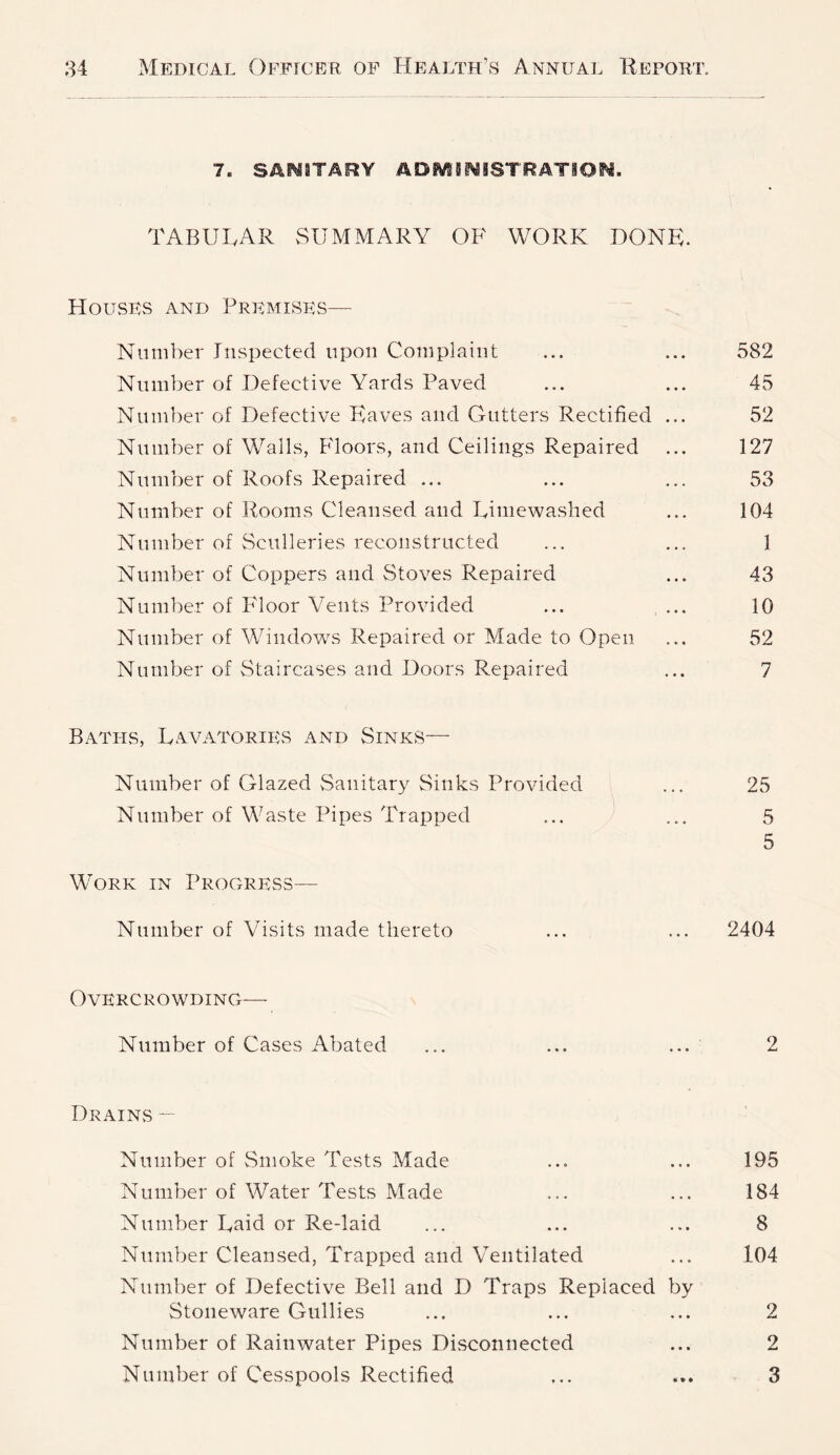7. SANITARY ADS^SWiSTRATiOI*3. TABULAR SUMMARY OF WORK DONBL Houses and Premises— Number Inspected upon Complaint ... ... 582 Num])er of Defective Yards Paved ... ... 45 Number of Defective Kaves and Gutters Rectified ... 52 Number of Walls, P'loors, and Ceilings Repaired ... 127 Number of Roofs Repaired ... ... ... 53 Number of Rooms Cleansed and Liniewaslied ... 104 Number of Sculleries reconstructed ... ... 1 Number of Coppers and Stoves Repaired ... 43 Number of Floor Vents Provided ... ... 10 Number of Windows Repaired or Made to Open ... 52 Number of Staircases and Doors Repaired ... 7 Baths, Lavatories and Sinks— Number of Glazed Sanitary Sinks Provided , ... 25 Number of Waste Pipes Trapped ... ^ ... 5 5 Work in Progress— Number of Visits made thereto ... ... 2404 Overcrowding— Number of Cases Abated ... ... ... 2 Drains — Number of vSmoke Tests Made ... ... 195 Number of Water Tests Made ... ... 184 Number Laid or Re-laid ... ... ... 8 Number Cleansed, Trapped and Ventilated ... 104 Number of Defective Bell and D Traps Replaced by Stoneware Gullies ... ... ... 2 Number of Rainwater Pipes Disconnected ... 2 Number of Cesspools Rectified ... ... 3