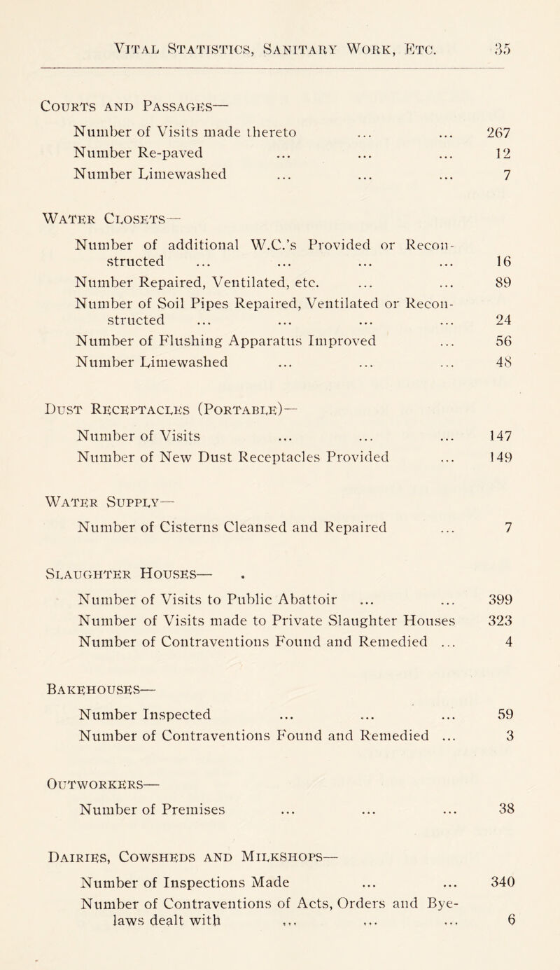 Courts and Passagks— Number of Visits made thereto ... ... 267 Number Re-paved ... ... ... 12 Number Eimewaslied ... ... ... 7 Water Closets— Number of additional W.C.’s Provided or Recon- structed ... ... ... ... 16 Number Repaired, Ventilated, etc. ... ... 89 Number of Soil Pipes Repaired, Ventilated or Recon- structed ... ... ... ... 24 Number of Flushing Apparatus Improved ... 56 Number Rimewashed ... ... ... 48 Dust Receptacles (Portable)— Number of Visits ... ... ... 147 Number of New Dust Receptacles Provided ... 149 Water Supply— Number of Cisterns Cleansed and Repaired ... 7 Slaughter HoUvSES— Number of Visits to Public Abattoir ... ... 399 Number of Visits made to Private Slaughter Houses 323 Number of Contraventions Found and Remedied ... 4 Bakehouses— Number Inspected ... ... ... 59 Number of Contraventions Found and Remedied ... 3 Outworkers— Number of Premises ... ... ... 38 Dairies, Cowsheds and Milkshops— Number of Inspections Made ... ... 340 Number of Contraventions of Acts, Orders and Bye- laws dealt with 1 1 t 1 • • s ♦ 6