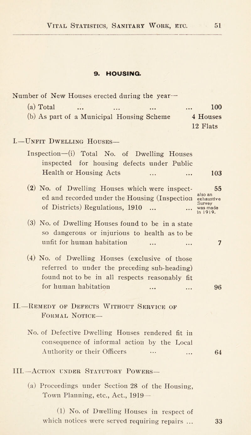 9. HOUSING. Number of New Houses erected during the year— (a) Total ... ... ... (b) As part of a Municipal Housing Scheme 100 4 Houses 12 Flats L—Unfit Dwelling Houses— Inspection—(i) Total No. of Dwelling Houses inspected for housing defects under Public Health or Housing Acts (2) No. of Dwelling Houses which were inspect- ed and recorded under the Housing (Inspection of Districts) Regulations, 1910 ... 103 55 also an exhaustive Survey was made In 1919. (3) No. of Dwelling Houses found to be in a state so dangerous or injurious to health as to be unfit for human habitation ... ... 7 (4) No. of Dwelling Houses (exclusive of those referred to under the preceding sub-heading) found not to be in all respects reasonably fit for human habitation ... ... 96 II.—Remedy of Defects Without Service of Formal Notice— No. of Defective Dwelling Houses rendered fit in consequence of informal action by the Focal Authority or their Officers ••• ... 64 III.—Action under Statutory Powers— (a) Proceedings under Section 28 of the Housing, Town Planning, etc.. Act., 1919 - (1) No. of Dwelling Houses in respect of which notices were served requiring repairs ... 33