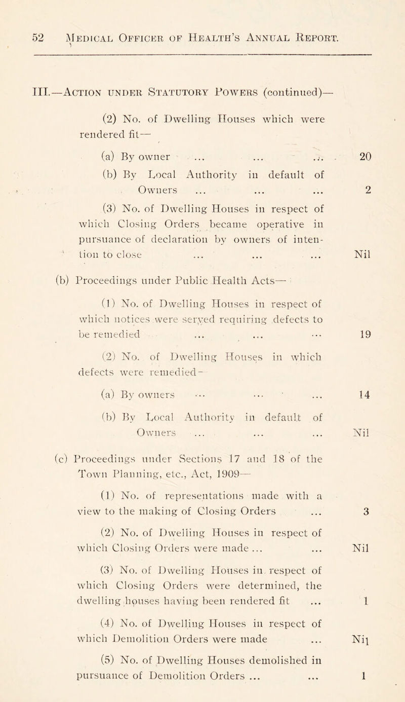 1 HI.—Action under Statutory Rowers (continued)— (2) No. of Dwelling Houses which were rendered fit— (a) By owner ... ... .j. . 20 (b) By Local Authority in default of Owners ... ... ... 2 (3) No. of Dwelling Houses in respect of which Closing Orders became operative in pursuance of declaration by owners of inten- ' tion to close ... ... ... Nil (b) Proceedings under Public Health Acts— ■ (1) No. of Dwelling Houses in respect of which notices .were seryed requiring defects to be remedied ... ... ••• 19 (2) No. of Dwelling Houses in which defects were remedied- (a) By owners ••• ••• ' ... 14 (b) By Local Authority in default of Owners ... ... ... Nil (c) Proceedings under Sections 17 and 18 of the Town Planning, etc., Act, 1909— (1) No. of representations made with a view to the making of Closing Orders ... 3 (2) No. of Dwelling Houses in respect of which Closing Orders were made ... ... Nil (3) No. of Dwelling Houses in respect of which Closing Orders w^ere determined, the dwelling houses having been rendered fit ... 1 (4) No. of Dwelling Houses in respect of which Demolition Orders were made ... Nij (5) No. of Dwelling Houses demolished in pursuance of Demolition Orders ... ... 1