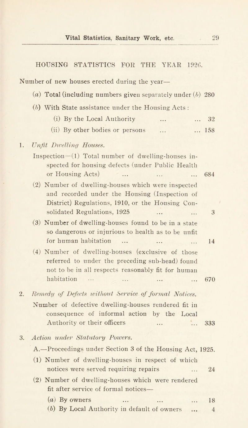 HOUSING STATISTICS FOR THE YEAR 1921;. Number of new houses erected during the year— (a) Total (including numbers given separately under (h) 280 (h) With State assistance under the Housing Acts : (i) By the Local Authority ... ... 32 (ii) By other bodies or persons ... ... 158 1. Unfit Diretlhig Houses. Inspection—(1) Total number of dwelling-houses in- spected for housing defects (under Public Health or Housing Acts) ... ... ... 684 (2) Number of dwelling-houses which were inspected and recorded under the Housing (Inspection of District) Regulations, 1910, or the Housing Con- solidated Regulations, 1925 ... ... 3 (3) Number of dwelling-houses found to be in a state so dangerous or injurious to health as to be unfit for human habitation ... ... ... 14 (4) Number of dwelling-houses (exclusive of those referred to under the preceding sub-head) found not to be in all respects reasonably fit for human habitation ••• ... ... ... 670 2. Remedy of Defects ivithout Service of formal Notices. Number of defective dwelling-houses rendered fit in consequence of informal action by the Local Authority or their officers ... ... 333 3. Action under Statutory Powers. A.—Proceedings under Section 3 of the Housing Act, 1925. (1) Number of dwelling-houses in respect of which notices were served requiring repairs ... 24 (2) Number of dwelling-houses which were rendered fit after service of formal notices— {a) By owners ... ... ... 18 (b) By Local Authority in default of owners ... 4