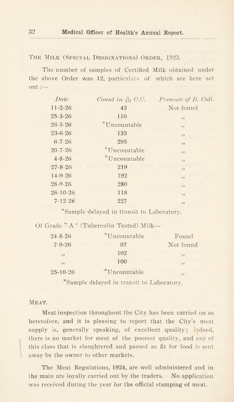 The Milk (Special Designations) Order, 1923. The number of .samples of Certified Milk obtained under the above Order was 12, particulars of which are here set out :—• Date Count in iL (y-C. Presence of B. 11-2-26 43 Not found 25-3-26 110 26-5-26 ''Uncountable 5? 23-6-26 133 6-7-26 295 n 20-7-26 ’'Uncountable >5 4-8-26 'Uncountable ?? 27-8-26 219 5 9 14-9-26 192 ?) 28-9-26 280 J 9 26-10-26 118 7-12-26 227 9 9 ^'Sample delayed in transit to Laboratoiw. Of Grade 2 A” (Tuberculin Tested) Milk- 24-8-26 * Uncountable Found 7-9-26 97 Not found 5 J 102 99 n 100 99 25-10-26 ^Uncountable 99 ^Sample delayed in transit to Laboratory. Meat. Meat inspection throughout the City has been carried on as heretofore, and it is pleasing to report that the City’s meat supply is, generally speaking, of excellent quality; i ideed, there is no market for meat of the poorest quality, and any of this class that is slaughtered and passed as fit for food is sent away by the owner to other markets. The Meat Regulations, 1924, are well administered and in the main are loyally carried out by the traders. No application was received during the year for the official stamping of meat.