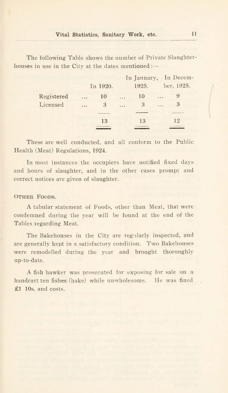 The following Table shows the number of Private Slaughter- houses in use in the City at the dates mentioned:— Registered Licensed In 1920. 10 3 In Januar}^ In Decem- 1925. ber, 1925. 10 ... 9 3 ... 3 These are well conducted, and all conform to the Public Health (Meat) Regulations, 1924. In most instances the occupiers have notified fixed days and hours of slaughter, and in the other cases prompt and correct notices are given of slaughter. Other Foods. A tabular statement of Foods, other than Meat, that were condemned during the year will be found at the end of the Tables tegarding Meat. The Bakehouses in the City are reg'.ilarly inspected, and are generally kept in a satisfactory condition. Two Bakehouses were remodelled during the year and brought thoroughly up-to-date. A fish hawker was prosecuted for exposing for sale on a handcart ten fishes (hake) while unwholesome. He was fined £1 10s. and costs.
