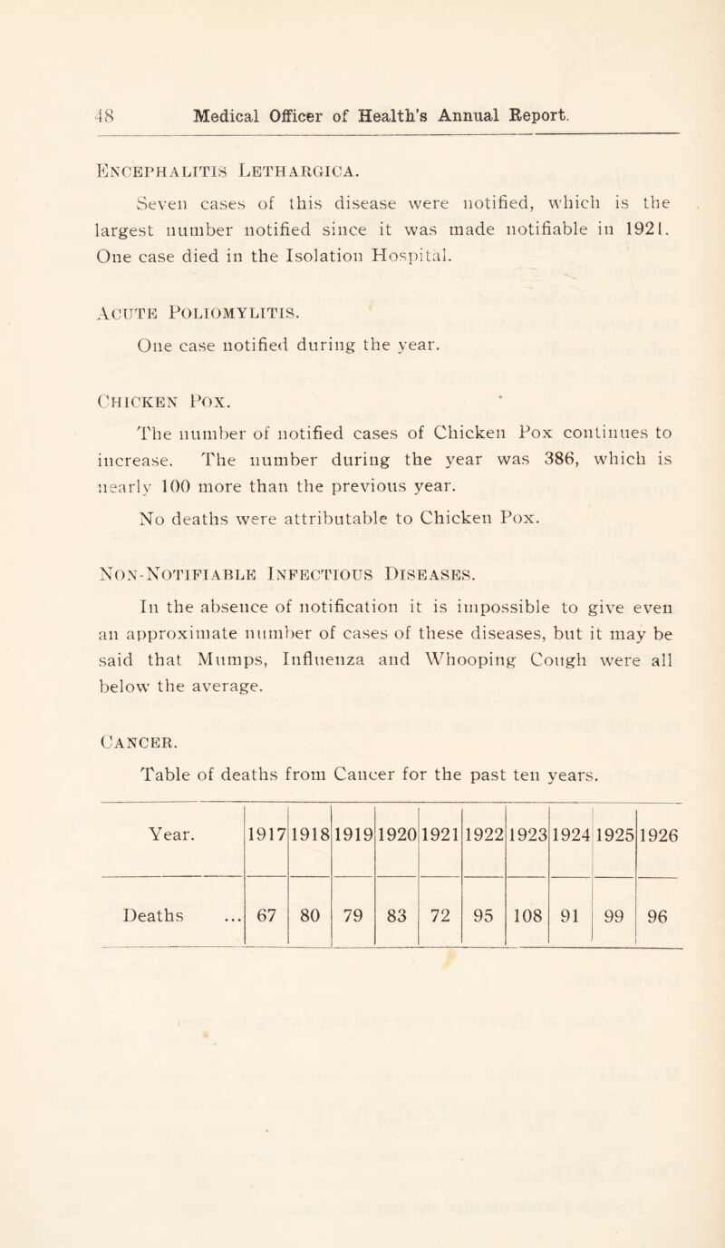 Encephalitis Lethargic a. Seven cases of this disease were notified, which is the largest number notified since it was made notifiable in 1921. One case died in the Isolation Hospital. Acute Poliomylttis. One case notified during the year. Chicken Pox. The number of notified cases of Chicken Pox continues to increase. The number during the year was 386, which is nearly 100 more than the previous year. No deaths were attributable to Chicken Pox. Non-Notifiable Infectious Diseases. In the absence of notification it is impossible to give even an approximate number of cases of these diseases, but it may be said that Mumps, Influenza and Whooping Cough were all below the average. Cancer. Table of deaths from Cancer for the past ten years. Year. 1917 1918 1919 1920 1921 1922 1923 1924 1925 1926 Deaths 67 80 79 83 72 95 108 91 99 96