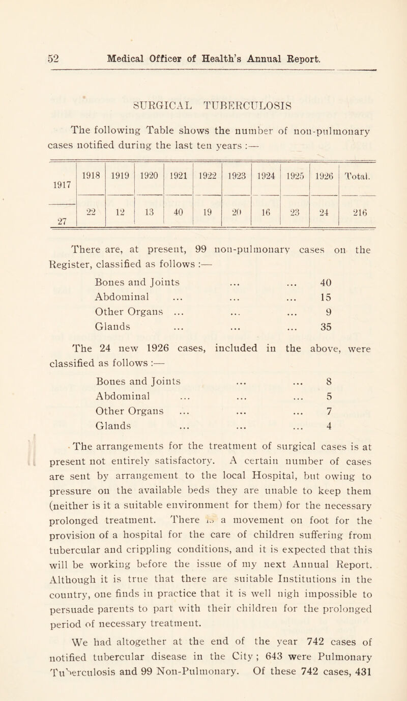 SURGICAL TUBERCULOSIS The following Table shows the number of non-pnlmonary cases notified during the last ten years 1917 1918 1919 1920 1921 1922 1923 1924 1925 1926 Total. 27 22 12 13 40 19 20 16 23 24 216 There are, at present, 99 non-pulmonary cases on the Register, classified as follows :— Bones and Joints Abdominal Other Organs .. Glands 40 15 9 35 The 24 new 1926 cases, included in the above, were classified as follows Bones and Joints ... ... 8 Abdominal ... ... ... 5 Other Organs ... ... ... 7 Glands ... ... ... 4 • The arrangements for the treatment of surgical cases is at present not entirely satisfactory. A certain number of cases are sent by arrangement to the local Hospital, but owing to pressure on the available beds they are unable to keep them (neither is it a suitable environment for them) for the necessary prolonged treatment. There lo a movement on foot for the provision of a hospital for the care of children suffering from tubercular and crippling conditions, and it is expected that this will be working before the issue of my next Annual Report. Although it is true that there are suitable Institutions in the country, one finds in practice that it is well nigh impossible to persuade parents to part with their children for the prolonged period of necessary treatment. We had altogether at the end of the year 742 cases of notified tubercular disease in the City ; 643 were Pulmonary Tuberculosis and 99 Non-Pulmonary. Of these 742 cases, 431