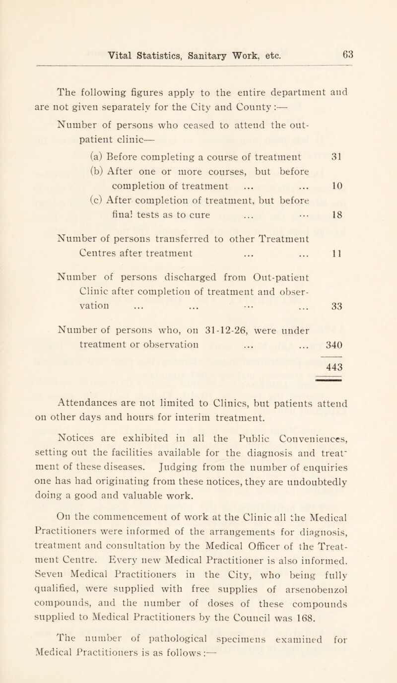 The following figures apply to the entire department and are not given separately for the City and County:— Number of persons who ceased to attend the out- patient clinic— (a) Before completing a course of treatment 31 (b) After one or more courses, but before completion of treatment ... ... 10 (c) After completion of treatment, but before final tests as to cure ... ••• 18 Number of persons transferred to other Treatment Centres after treatment ... ... 11 Number of persons discharged from Out-patient Clinic after completion of treatment and obser- vation ... ... ... ... 33 Number of persons who, on 31-12-26, were under treatment or observation ... ... 340 443 Attendances are not limited to Clinics, but patients attend on other days and hours for interim treatment. Notices are exhibited in all the Public Conveniences, setting out the facilities available for the diagnosis and treat ment of these diseases. Judging from the number of enquiries one has had originating from these notices, they are undoubtedly doing a good and valuable work. On the commencement of work at the Clinic all the Medical Practitioners were informed of the arrangements for diagnosis, treatment and consultation by the Medical Officer of the Treat- ment Centre. Every new Medical Practitioner is also informed. Seven Medical Practitioners in the City, who being fully qualified, were supplied with free supplies of arsenobenzol compounds, and the number of doses of these compounds supplied to Medical Practitioners by the Council was 168. The number of pathological specimens examined for Medical Practitioners is as follows :—