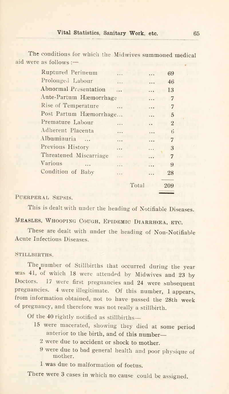 The conditions for which the Mid wives summoned medical aid were as follows :— Ruptured Perineum Prolonged Labour Abnormal Presentation Ante-Partum Haemorrhage Rise of Temperature Post Partum Haemorrhage.. Premature Labour Adherent Placenta Albuminuria Previous History Threatened Miscarriage Various Condition of Baby 69 46 13 7 7 5 2 6 7 3 7 9 28 Total 209 Puerperal Sepsis. This is dealt with under the heading of Notifiable Diseases. Measles, Whooping Cough, Epidemic Diarrhcea, etc. These are dealt with under the heading of Non-Notifiable Acute Infectious Diseases. Stillbirths. The^number of Stillbirths that occurred during the year was 41, of which 18 were attended by Mid wives and 23 by Doctors. 17 were first pregnancies and 24 were subsequent pregnancies. 4 were illegitimate. Of this number, 1 appears, Horn information obtained, not to have passed the 28th week of pregnancy, and therefore was not really a stillbirth. Of the 40 rightly notified as stillbirths— 15 were macerated, showing they died at some period anterior to the birth, and of this number— 2 were due to accident or shock to mother. 9 were due to bad general health and poor phvsique of mother. 1 was due to malformation of foetus. There were 3 cases in which no cause could be assigned.