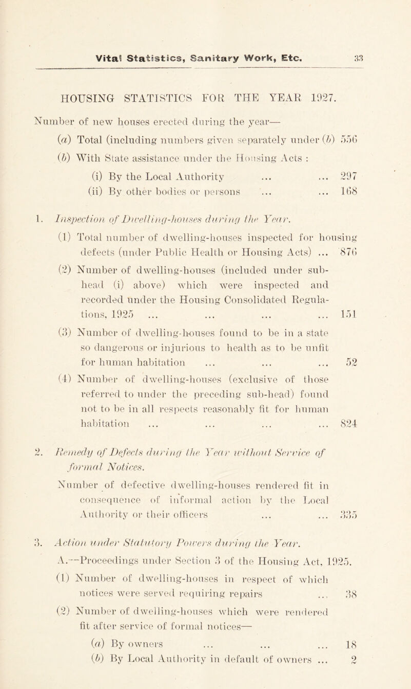 HOUSING STATISTICS FOK THE YEAR 1927. Number of new houses erected during the year— {a) Total (including numbers given separately under {h) 556 (5) With State assistance under the Housing Acts : (i) By the Local Authority ... ... 297 (ii) By otiier bodies or persons ... ... 168 1. 1 rispection of Dn'eUi}ig-houses during the Year. (1) Total number of dwelling-houses inspected for housing defects (under Public Health or Housing Acts) ... 876 (2) Number of dwelling-houses (included under sub- head (i) above) which were inspected and recorded under the Housing Consolidated Regula- tions, 1925 ... ... ... ... 151 (3) Number of dweliingdi-ouses found to be in a state so dangerous or injurious to health as to be unfit for human habitation ... ... ... 52 (4) Number of dwelling-houses (exclusive of those referred to undei* the preceding sub-head) found not to be in all respects reasonably fit for human habitation ... ... ... ... 824 2. lleniedy of Defecds during the Year irifJiout Serviee of format Notices. Number of defective dwelling-houses rendered lit in consequeiice of informal action l)y tlie Tmcal Authority or their officers ... ... 335 3. Action under Statutory Pou'ers during (he Year. A.—Proceedings under Section 3 of the Housing Act, 1925. (1) Number of dwelling-houses in respect of wlncli notices were served requiring repairs ... 3hS (2) Number of dwelling-houses which were rendered fit after service of formal notices— (a) By owners ... ... ... 18 {h) By Local Authority in default of owners ... 2