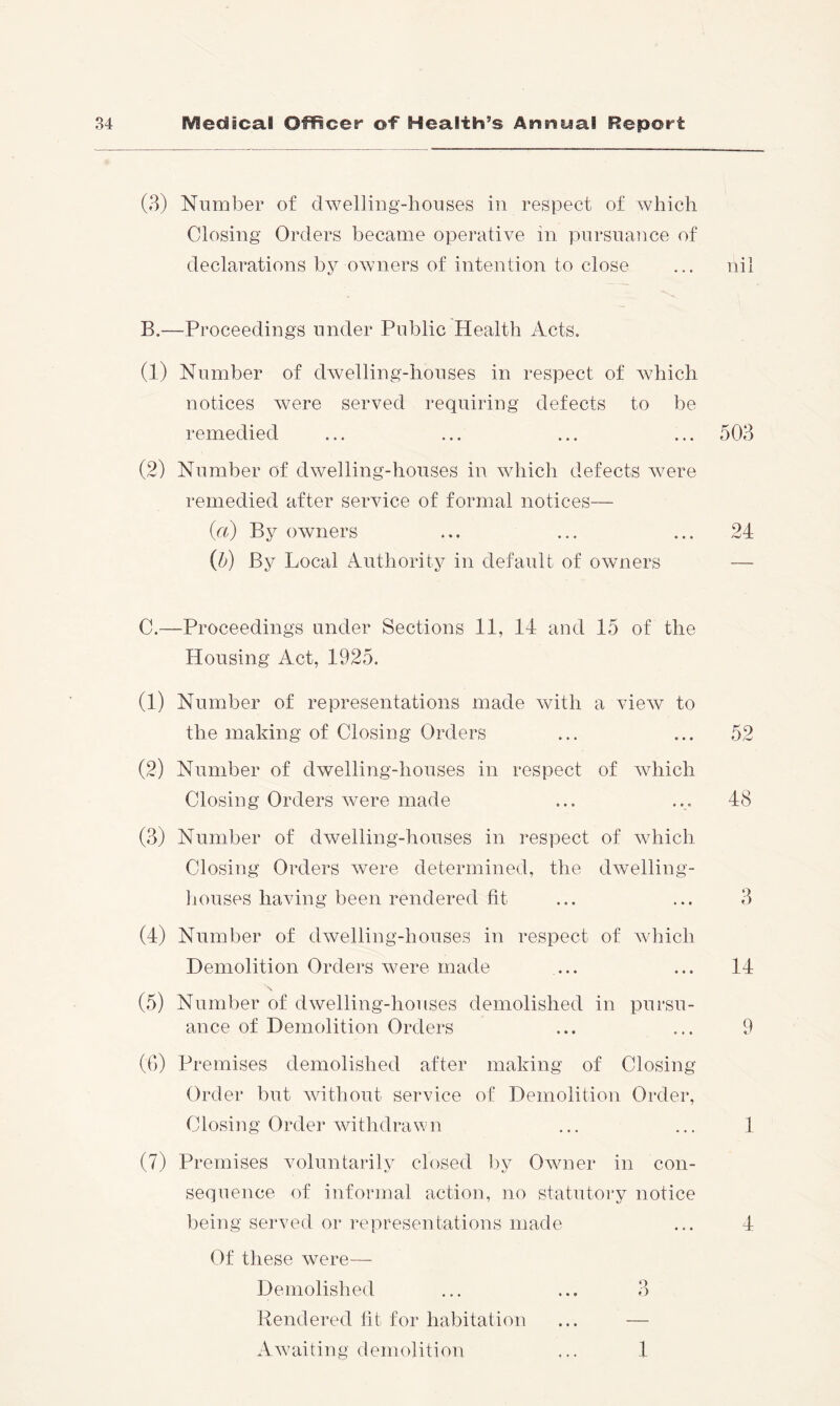 (3) Number of dwelliug-houses in respect of which Closing Orders became operative in pursuance of declarations by owners of intention to close ... nil B. —Proceedings under Public Health Acts. (1) Number of dwelling-houses in respect of Avhich notices were served requiring defects to be remedied ... ... ... ... 503 (2) Number of dwelling-houses in which defects were remedied after service of formal notices— (a) By owners ... ... ... 24 (b) By Local Authority in default of owners — C. —Proceedings under Sections 11, 14 and 15 of the Housing Act, 1925. (1) Number of representations made with a view to the making of Closing Orders ... ... 52 (2) Number of dwelling-houses in respect of which Closing Orders were made ... ... 48 (3) Number of dwelling-houses in respect of which Closing Orders were determined, the dwelling- liouses having been rendered fit ... ... 3 (4) Number of dwelling-houses in respect of which Demolition Orders were made ... ... 14 N (5) Number of dwelling-houses demolished in pursu- ance of Demolition Orders ... ... 9 (G) Premises demolished after making of Closing Order but without service of Demolition Order, Closing Order withdrawn ... ... 1 (7) Premises voluntarily closed by Owner in con- sequence of informal action, no statutory notice being served or representations made ... 4 Of these were—■ Demolished ... ... 3 Rendered fit for habitation Awaiting demolition 1