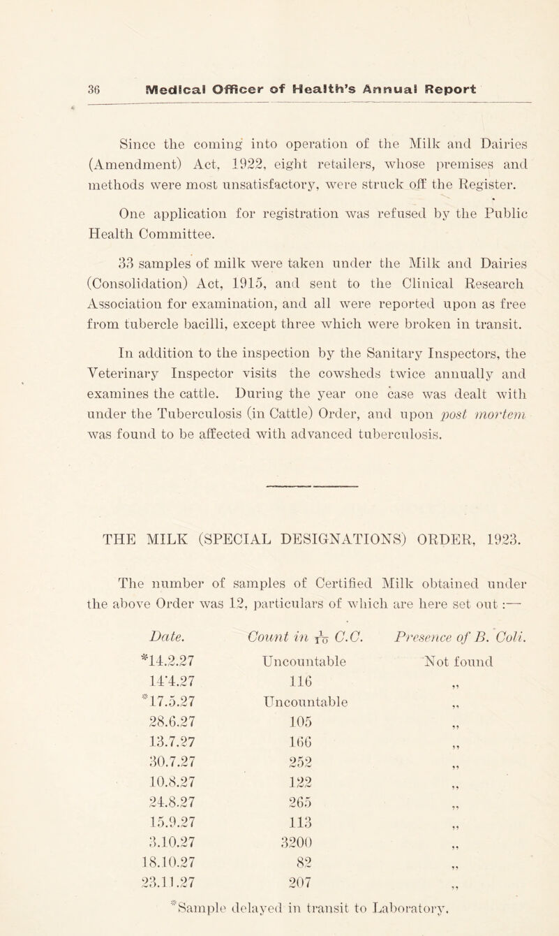 Since the coming into operation of the Milk and Dairies (Amendment) Act, 1922, eight retailers, whose premises and methods were most unsatisfactory, w^ere struck off the Register. One application for registration was refused by the Public Health Committee. 33 samples of milk were taken under the Milk and Dairies (Consolidation) Act, 1915, and sent to the Clinical Research Association for examination, and all were reported upon as free from tubercle bacilli, except three which were broken in transit. In addition to the inspection by the Sanitary Inspectors, the Veterinary Inspector visits the cowsheds twice annually and examines the cattle. During the year one case was dealt with under the Tuberculosis (in Cattle) Order, and upon post mortem was found to be affected with advanced tuberculosis. THE MILK (SPECIAL DESIGNATIONS) ORDER, 1923. The number of samples of Certified Milk obtained under the above Order was 12, particulars of which are here set out :— Date. Count in xu C.G. Presence of B. Coli n4.2.27 Uncountable Not found 1P4.27 116 ^17.5.27 Uncountable 28.6.27 105 ?? 13.7.27 166 30.7.27 252 10.8.27 122 24.8.27 265 15.9.27 113 3.10.27 3200 99 18.10.27 82 99 23.11.27 207 '“'Sample delayed in transit to Laboratoiy.