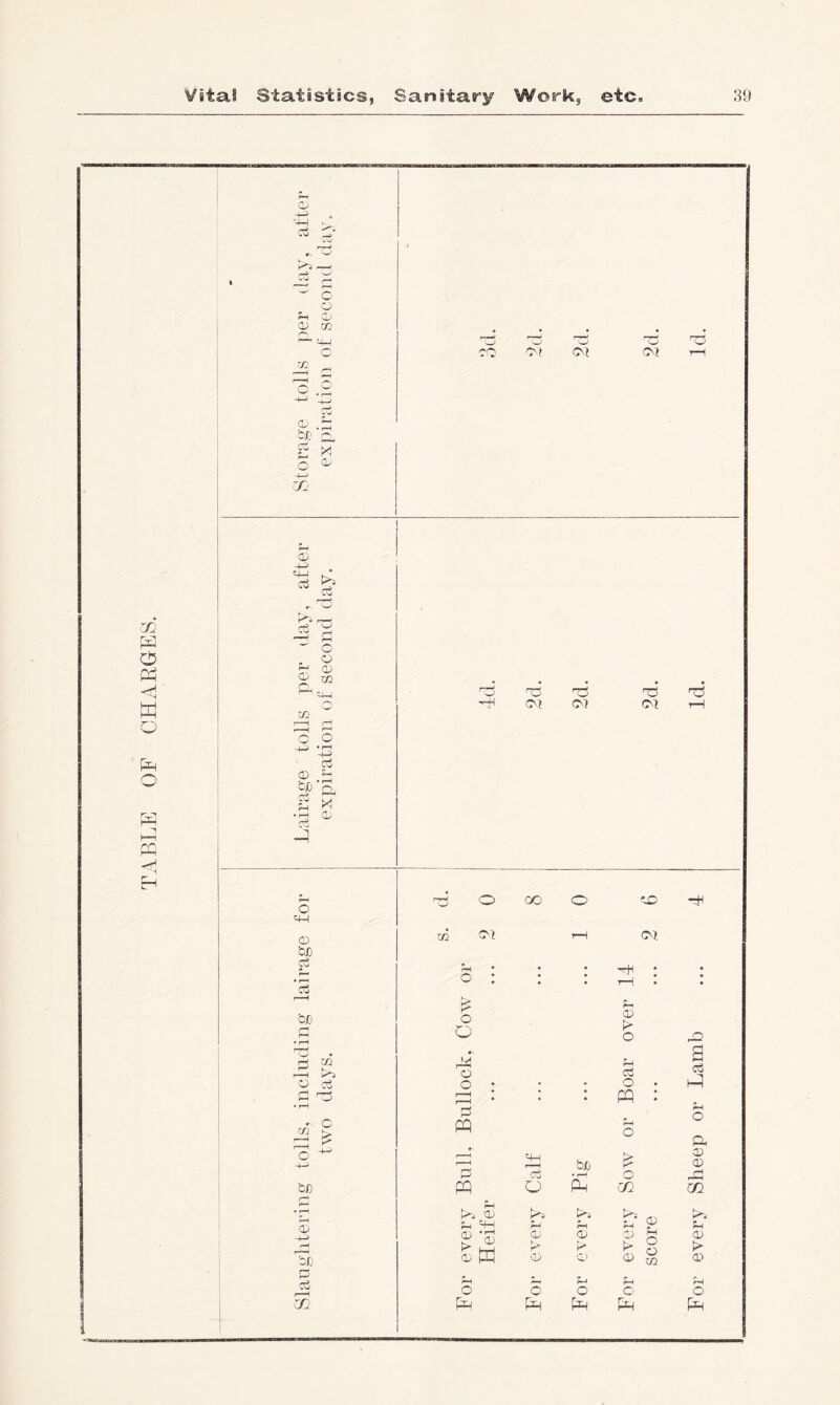 TABLE OF CHARGES. cu -M '■4-1 r' c o Jh a> CD CO '— c 3 .2 ci c -l-> >7: X (D CD I ^ q-i Cj CD q? m T/1 I—i C O • l-H 4-4 Cj CD ^ 'a • rH Hi g3 b£i Xfl r=^ O cc3 i-T—f - c m <> O ■*“’ 4—' bj) !=1 • i—H r-H CD t^. be P 2h rh CO OJ I—J (Of 'w' OJ J-l o O CO O to -H ^-l G oi T 1 O} be cS Dh • hh : • • CD • • rH . • ' o CM 03 OJ X o O *' o o W m . rH !>;. 'CD CD 0 X CD CD Irj O a O Xs T 'Xi o be • t-H Ph <x o [h 03 OX ■X o c3 O PP o m ?-i ■X X X G X ,!h O O xn For every Sheep or Lamb
