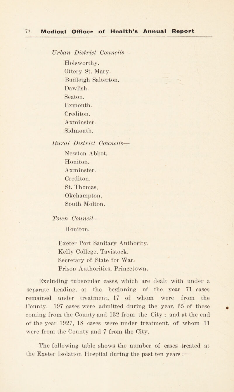 Urban District Goimcils— Holsworthy. Ottery St. Mary. Bndleigh Salterton. Dawlish. Seaton. Exmonth. Crediton. Axminster. Sidmouth. Rural District Councils— Newton Abbot. Honiton. Axminster. Crediton. St. Thomas, Okehampton. South Molton. Town Council— Honiton. Exeter Port Sanitary Authority. Kelly College, Tavistock. Secretary of State for War. Prison Authorities, Princetown. Excluding tubercular cases, which are dealt with under a separate heading, at the beginning of the year 71 cases remained under treatment, 17 of whom were from the County. 197 cases were admitted during the year, 65 of these coming from the County and 132 from the City ; and at the end of the year 1927, 18 cases were under treatment, of whom 11 were from the County and 7 from the City. The following table shows the number of cases treated at the Exeter Isolation Hospital during the past ten years :—