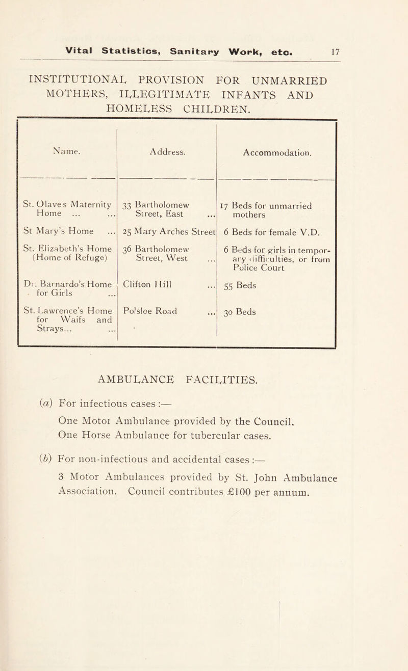 INSTITUTIONAI, PROVISION FOR UNMARRIED MOTHERS, lEEEGITIMATE INFANTS AND HOMELESS CHILDREN. Name. Address. Accommodation. St.Olaves Maternity Home 33 Bartholomew Street, East 17 Beds for unmarried mothers St Mary’s Home 25 Mary Arches Street 6 Beds for female V.D. St. Elizabeth’s Home (Home of Refuge) 36 Bartholomew Street, West 6 Beds for ^irls in tempor- ary (iiffic'ulties, or from Police Court D;-. Bar nardo’s Home - for Girls Clifton Hill 55 Beds St. Lawrence’s Home for Waifs and Strays... Polsloe Road 30 Beds ambulance facilities. {a) For infectious cases :— One Motor iVmbulance provided by the Council, One Horse Ambulance for tubercular cases. {h) For non-infectious and accidental cases :— 3 Motor Ambulances provided by St. John Ambulance Association. Council contributes £100 per annum.